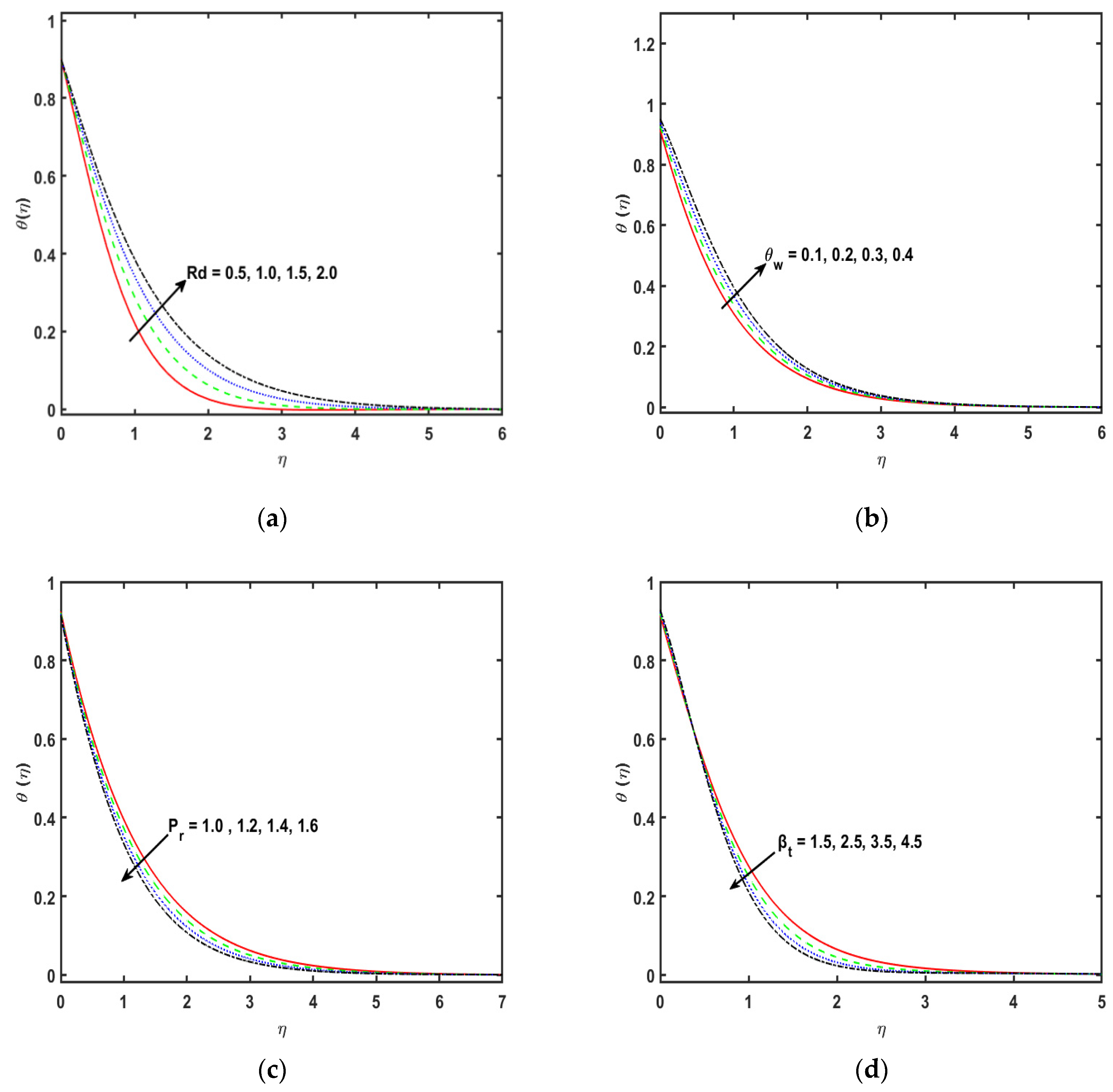 Mathematics 10 04737 g004a Mathematics 10 04737 g004a