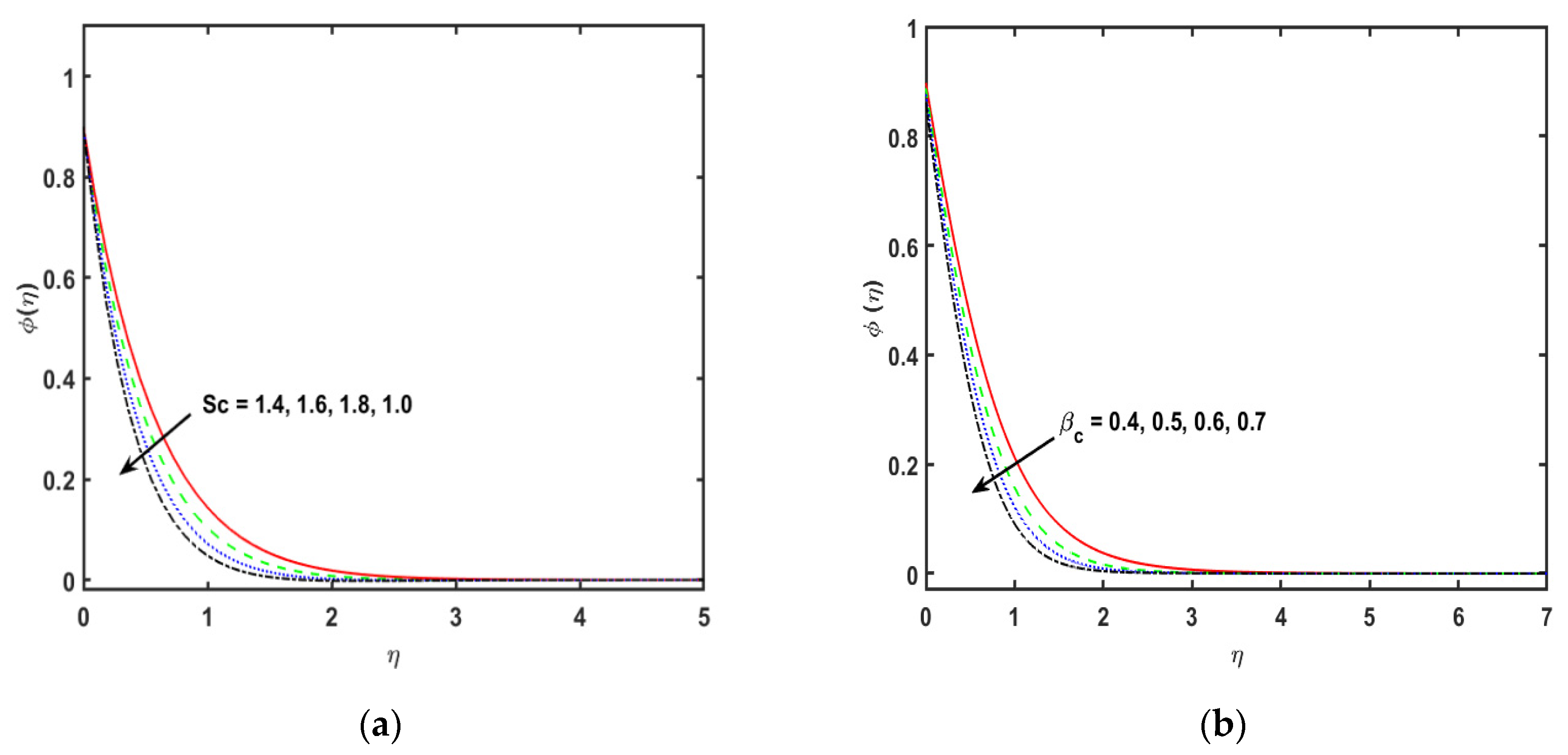Mathematics 10 04737 g005a Mathematics 10 04737 g005a