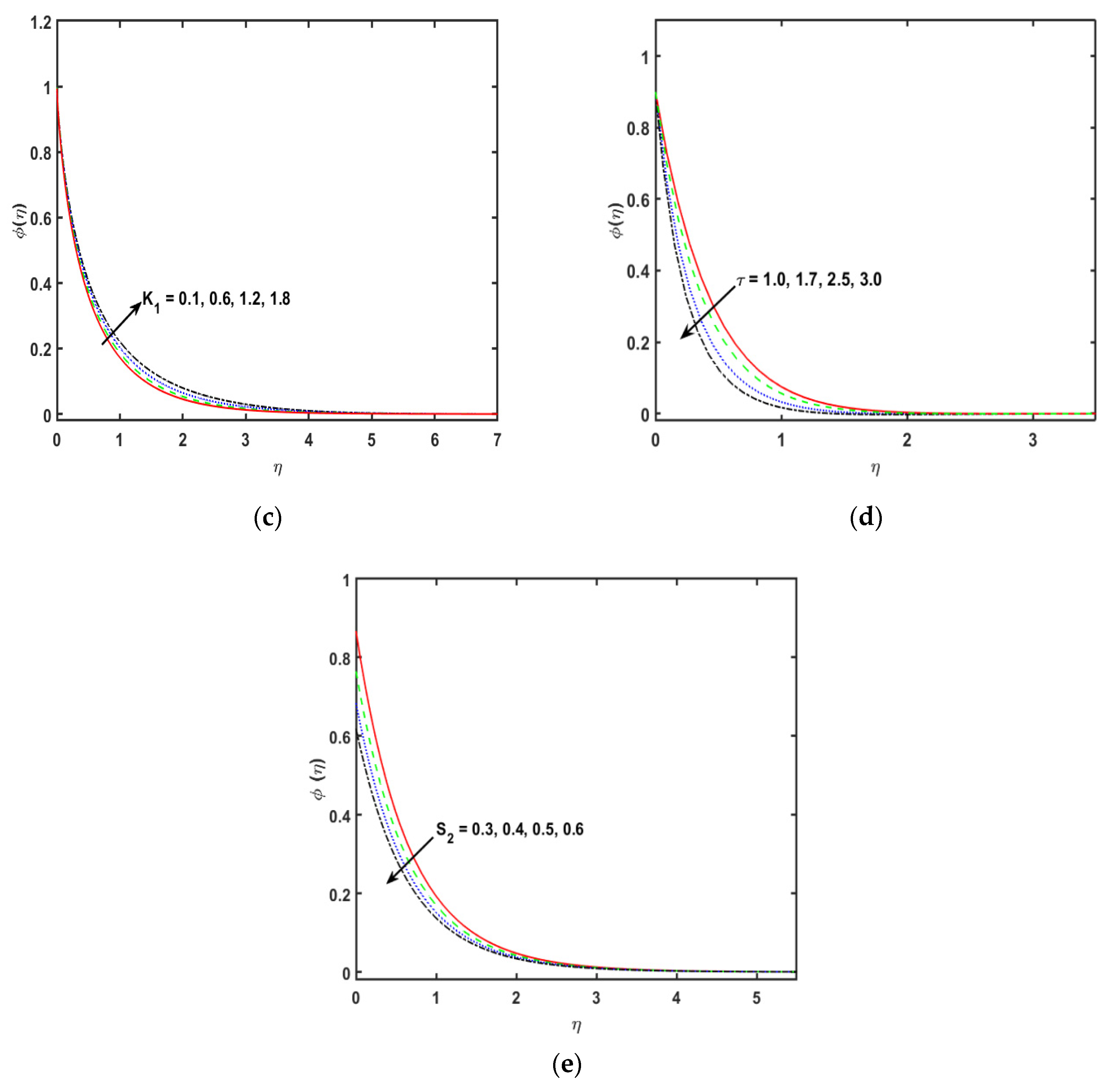 Mathematics 10 04737 g005b Mathematics 10 04737 g005b