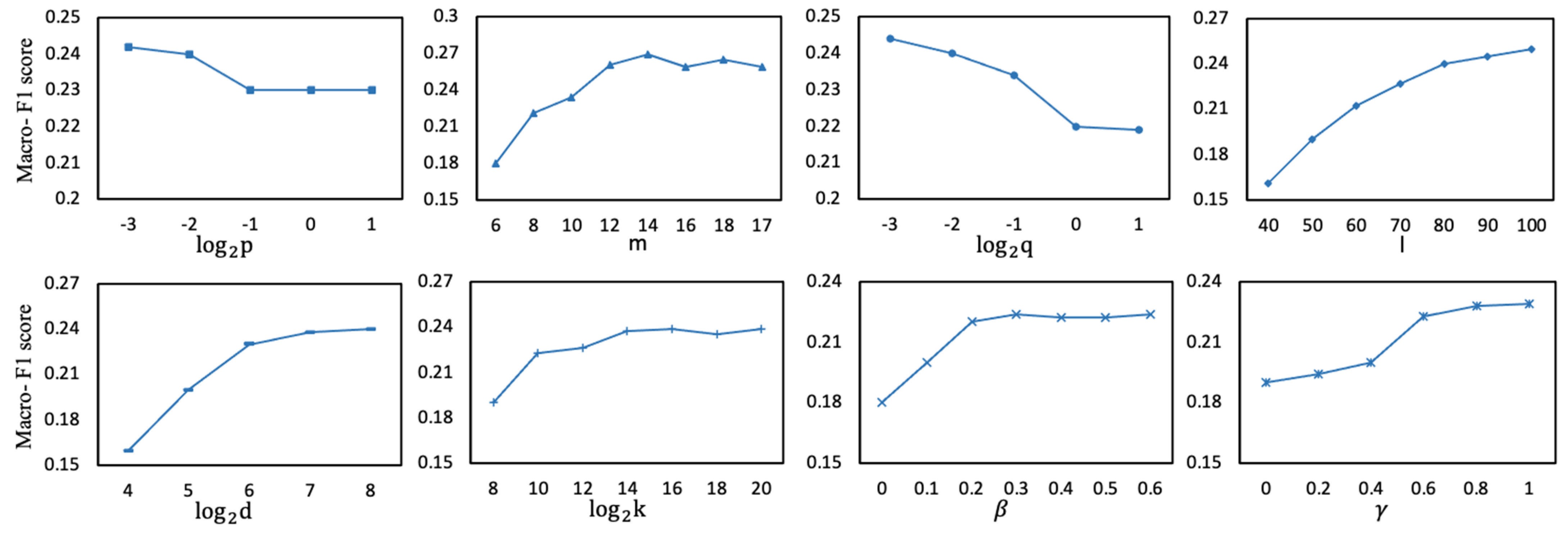 Mathematics 10 04738 g006 Mathematics 10 04738 g006