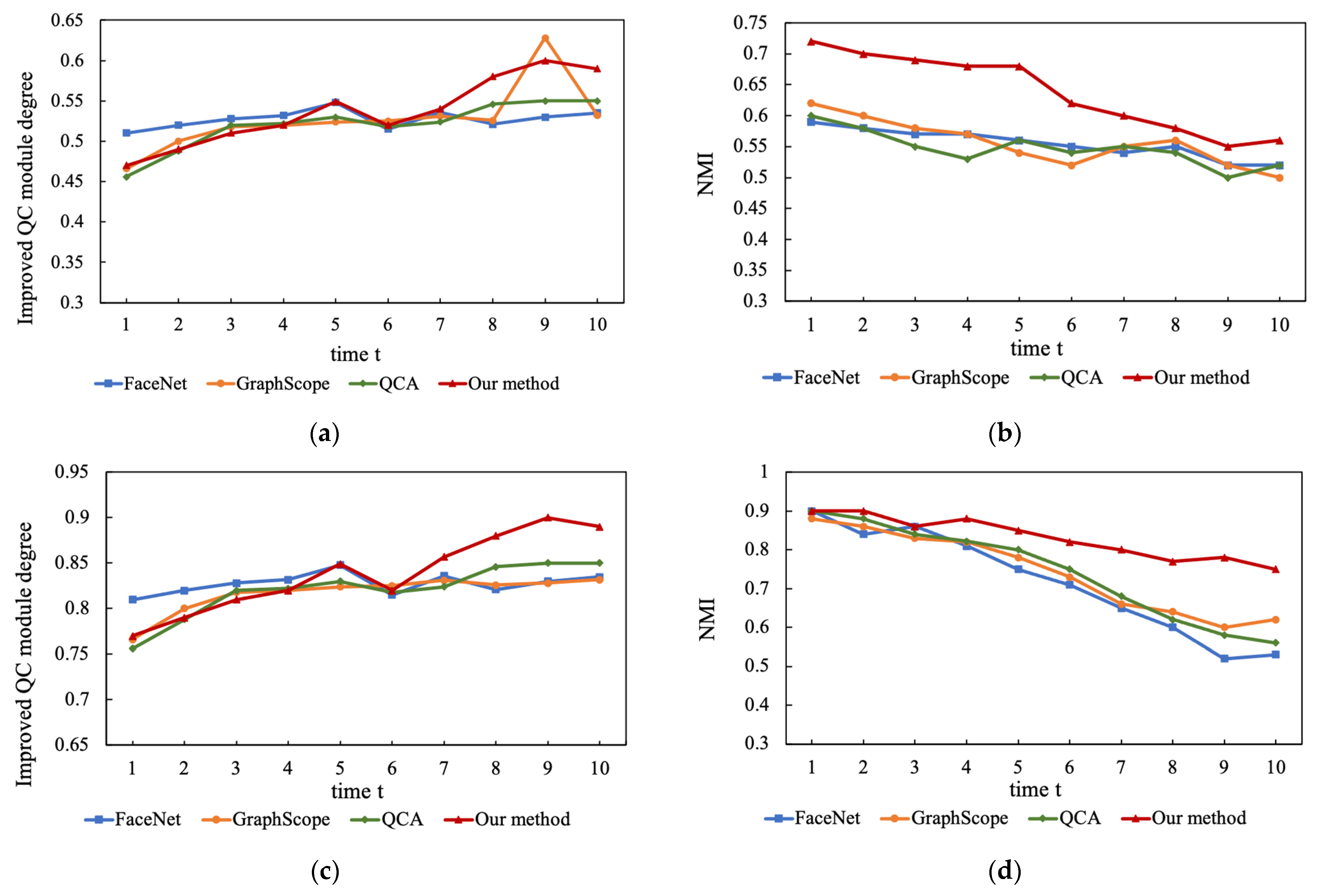 Mathematics 10 04738 g008 Mathematics 10 04738 g008