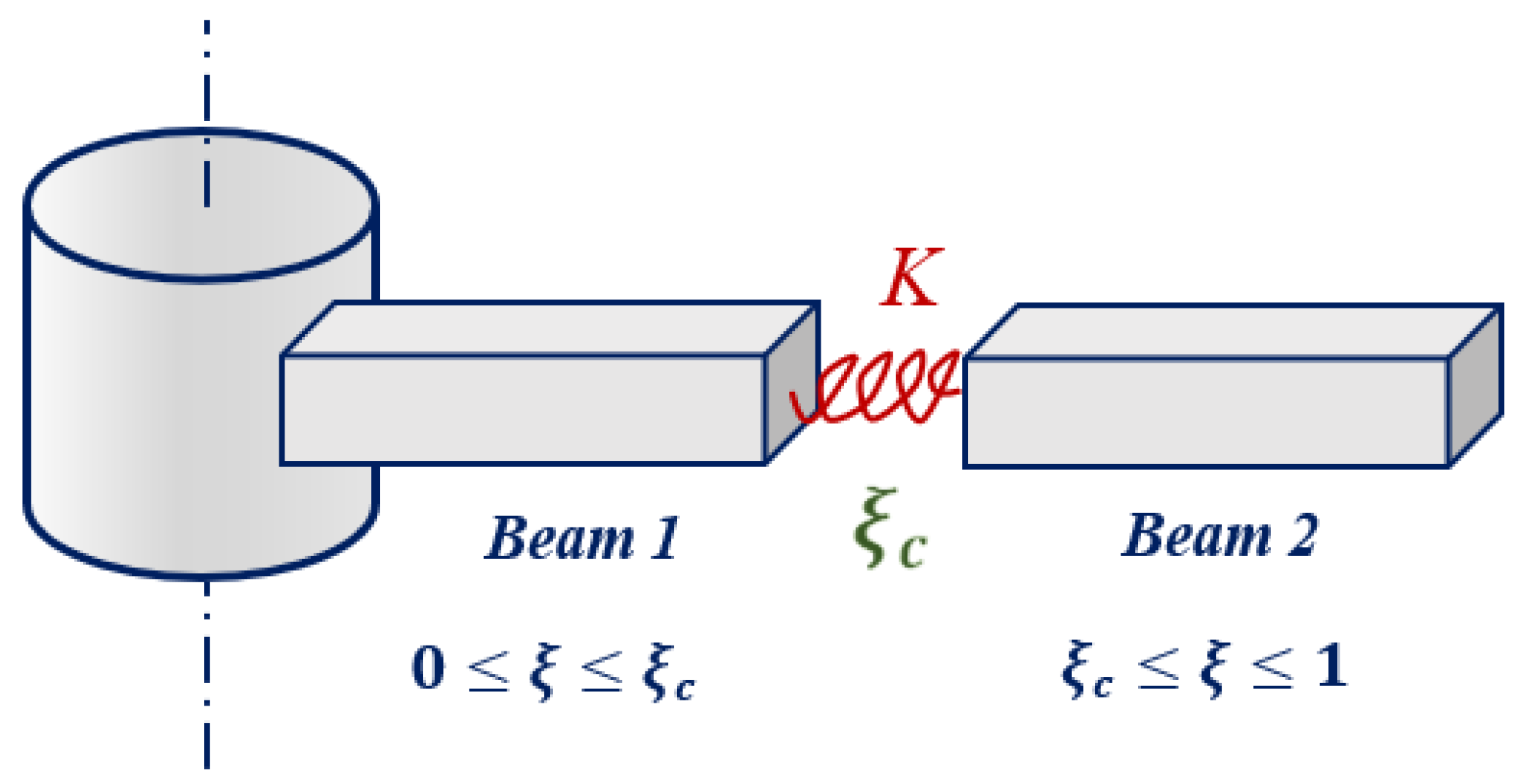Mathematics 10 04742 g002 Mathematics 10 04742 g002
