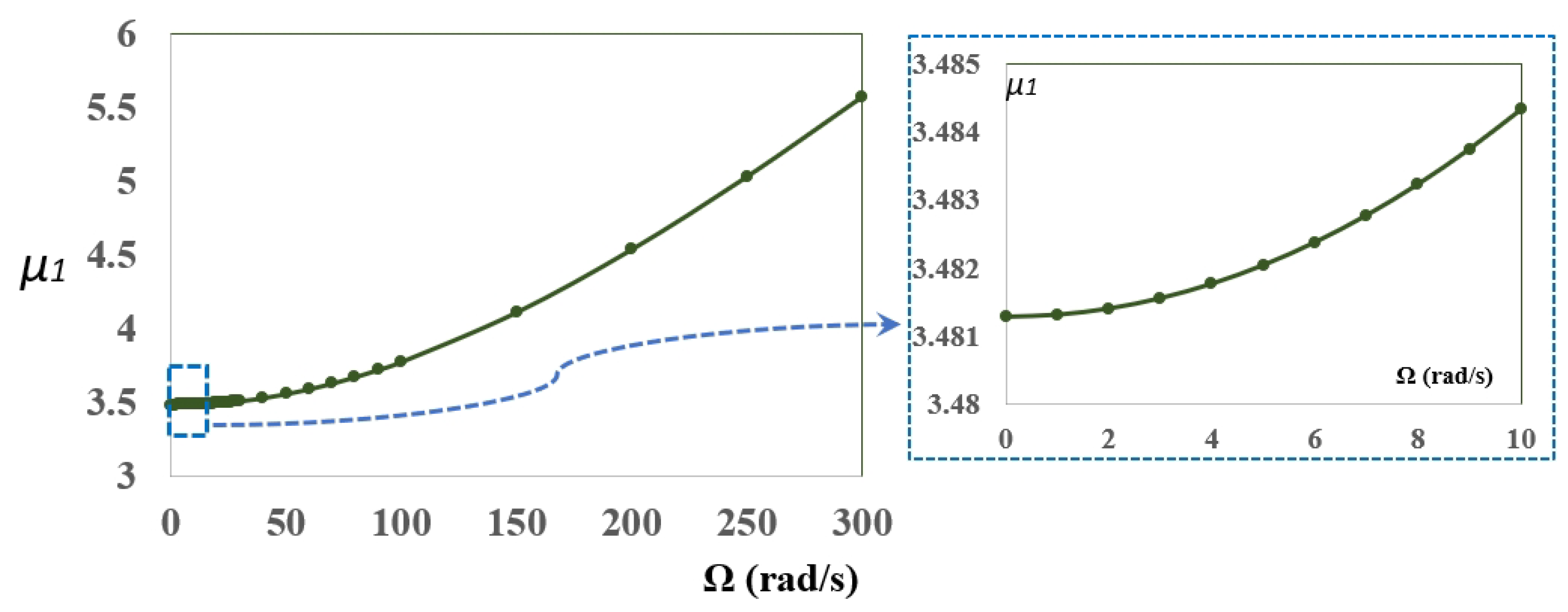 Mathematics 10 04742 g003 Mathematics 10 04742 g003