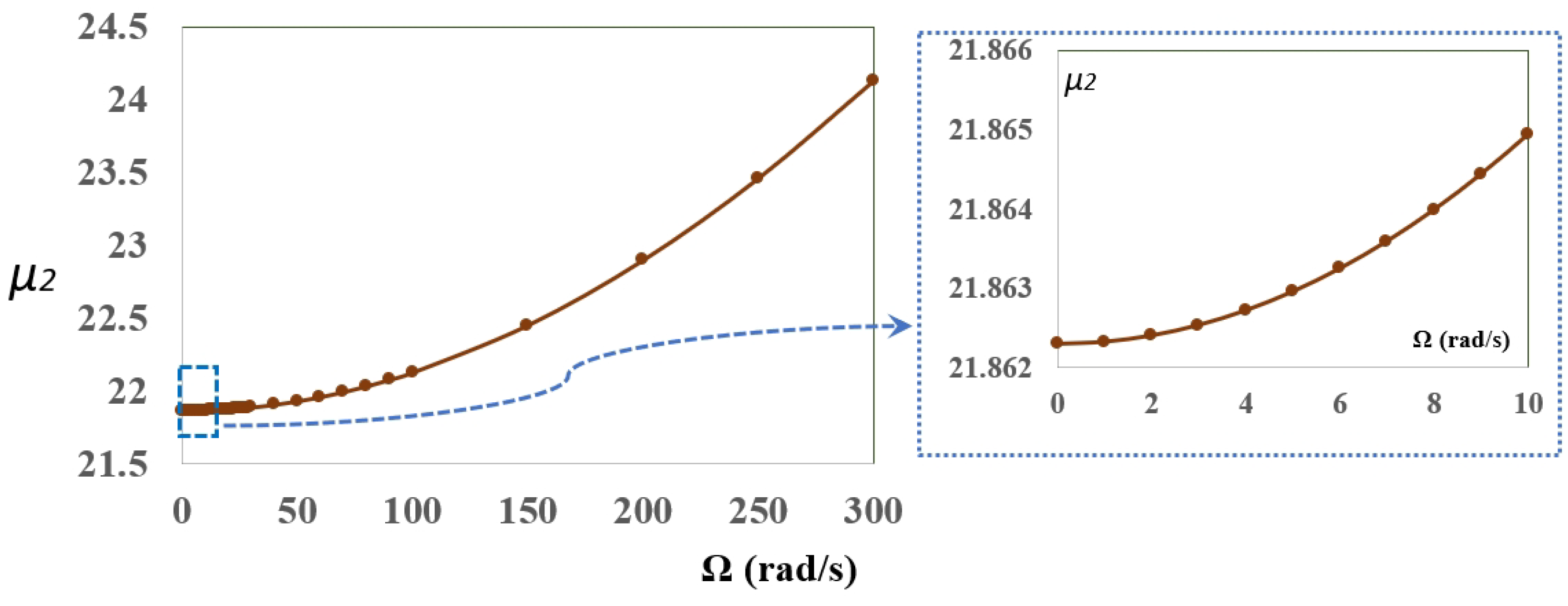 Mathematics 10 04742 g004 Mathematics 10 04742 g004
