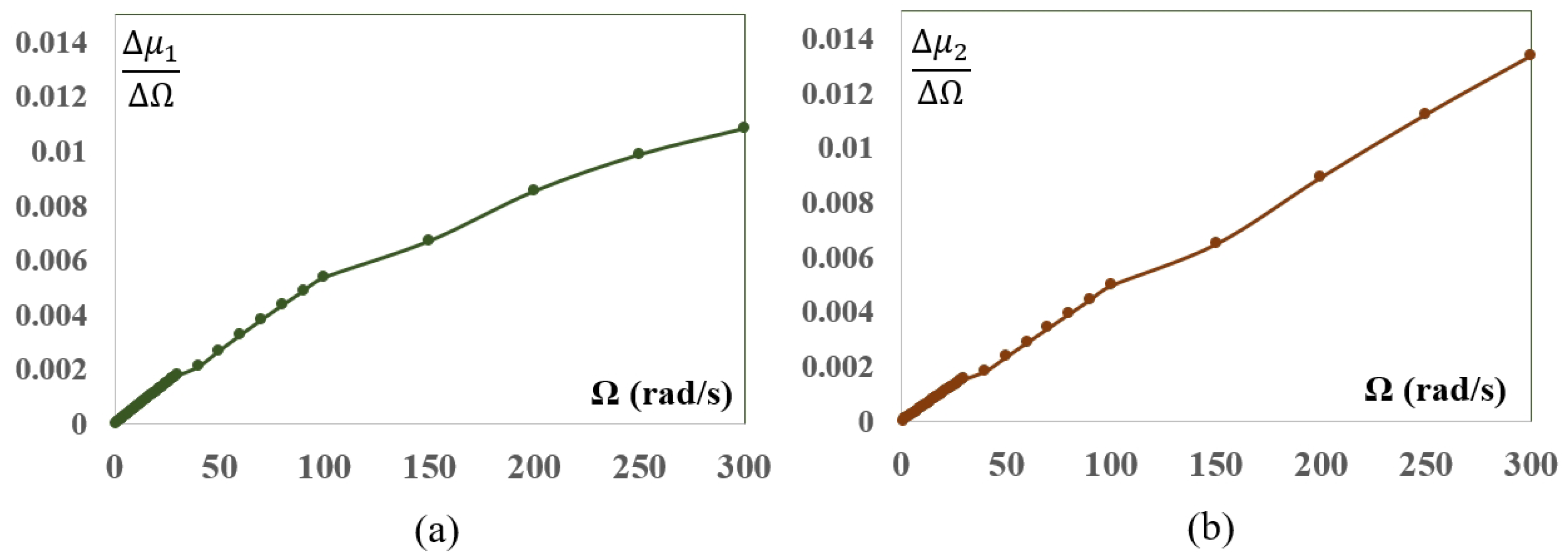 Mathematics 10 04742 g005 Mathematics 10 04742 g005