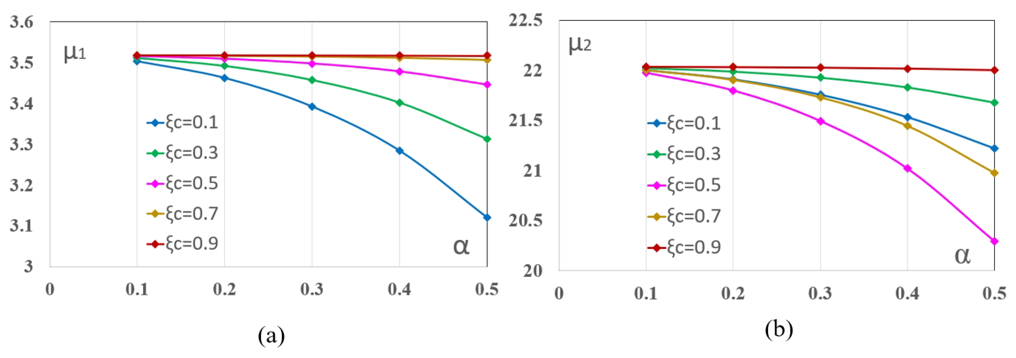 Mathematics 10 04742 g006 Mathematics 10 04742 g006
