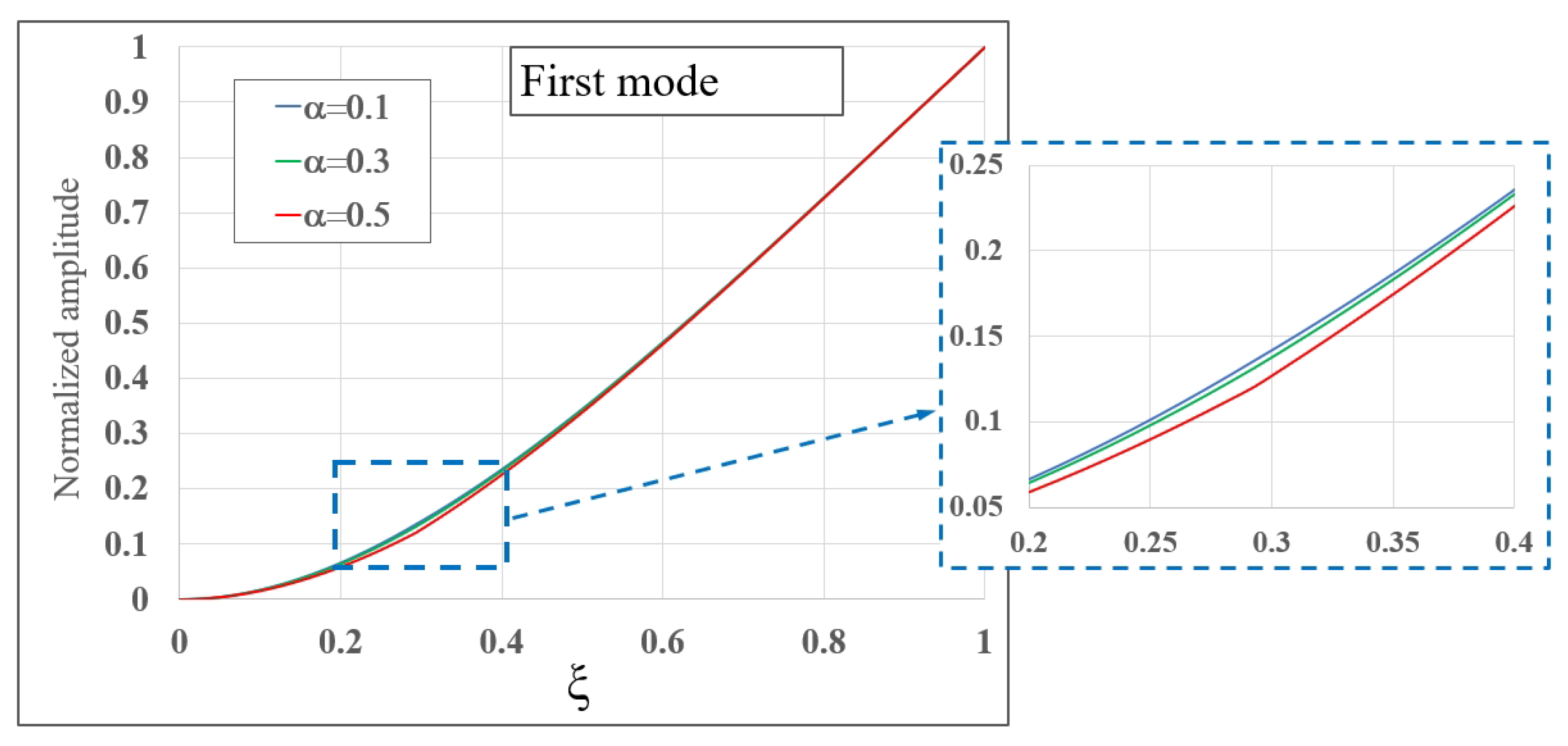 Mathematics 10 04742 g007 Mathematics 10 04742 g007