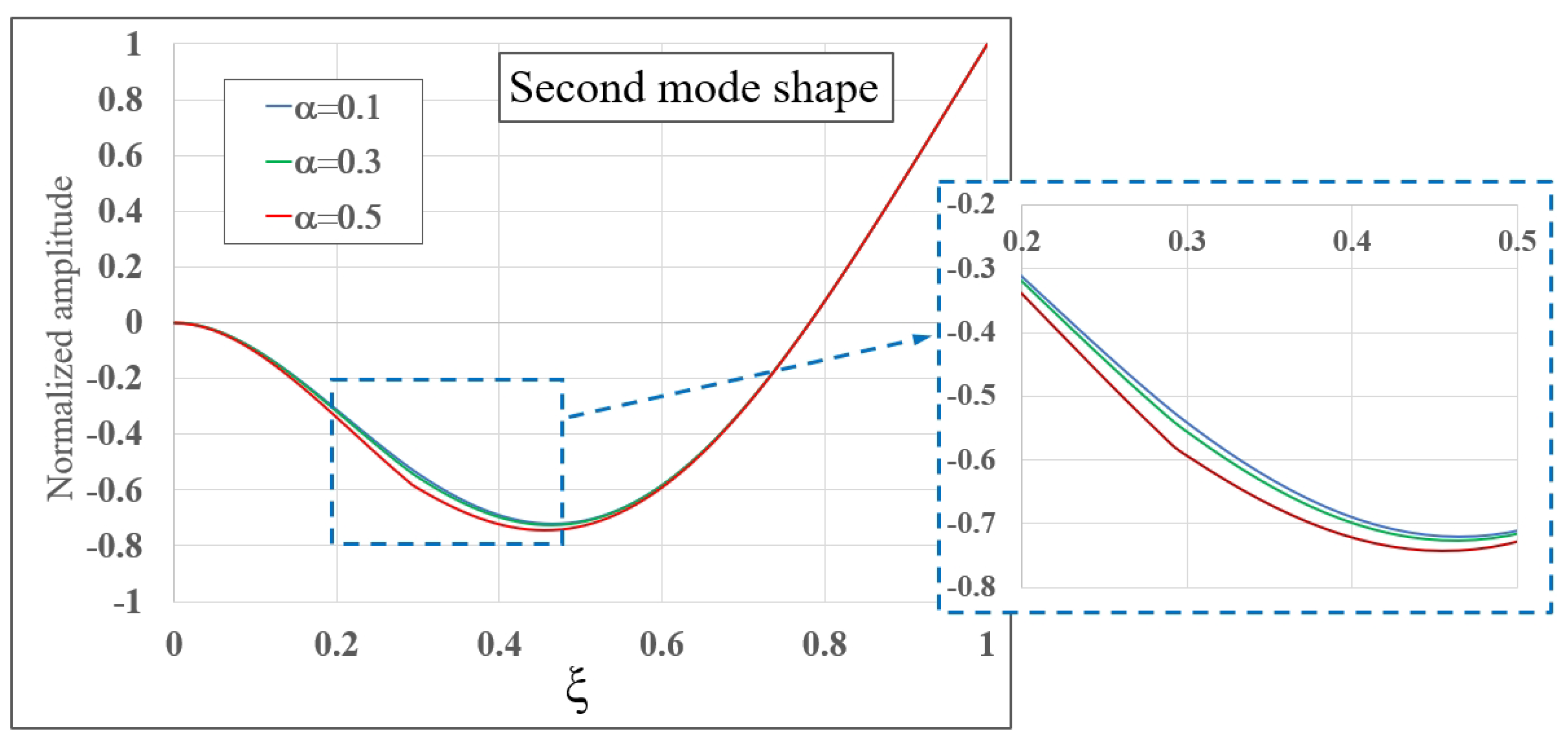 Mathematics 10 04742 g008 Mathematics 10 04742 g008