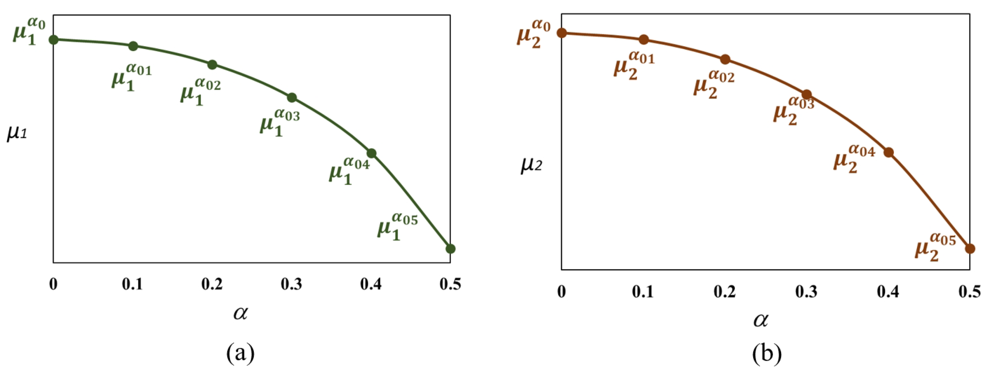 Mathematics 10 04742 g009 Mathematics 10 04742 g009