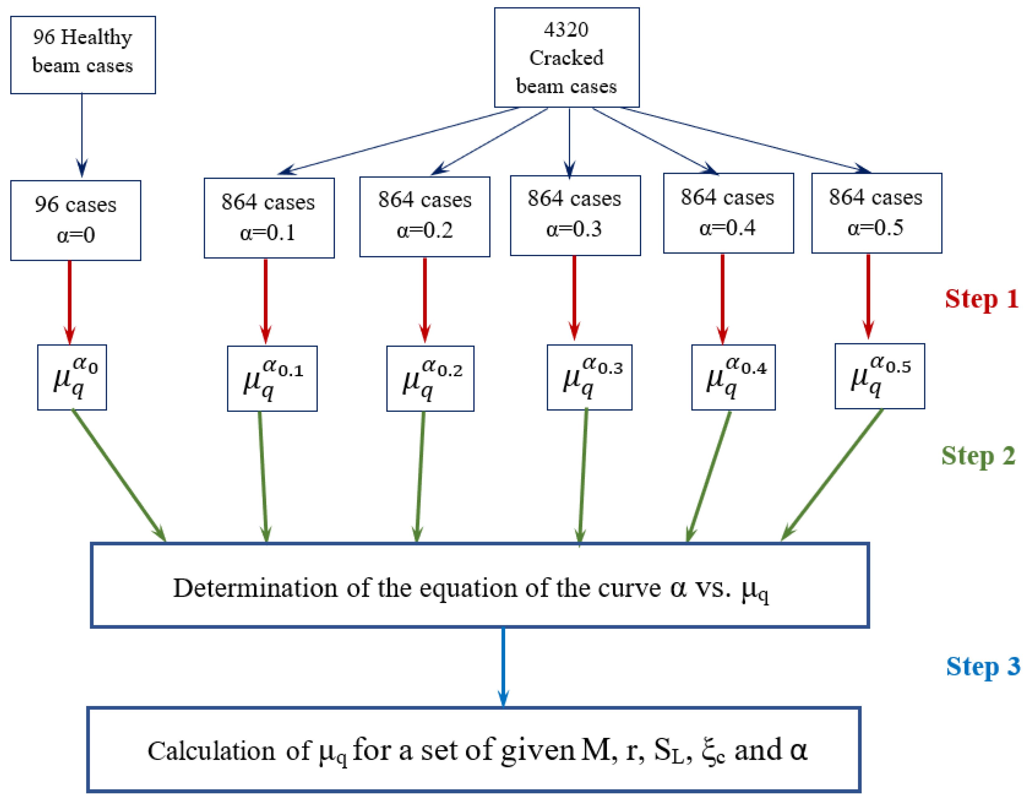 Mathematics 10 04742 g010 Mathematics 10 04742 g010