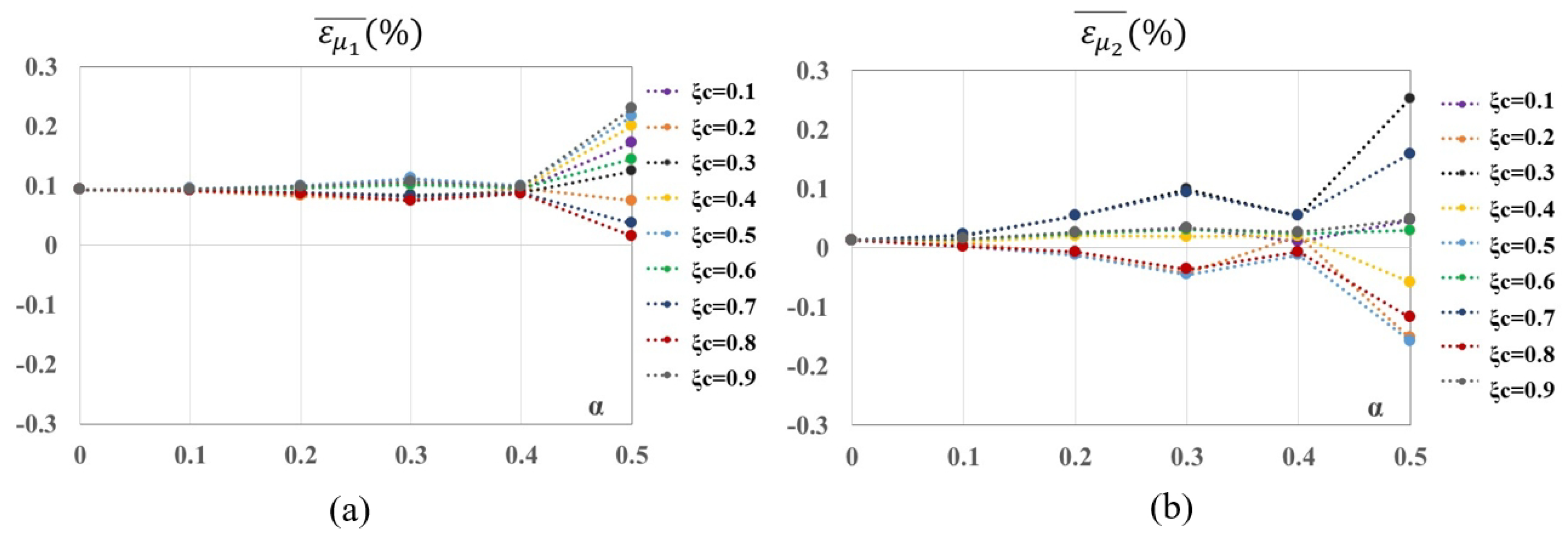 Mathematics 10 04742 g012 Mathematics 10 04742 g012