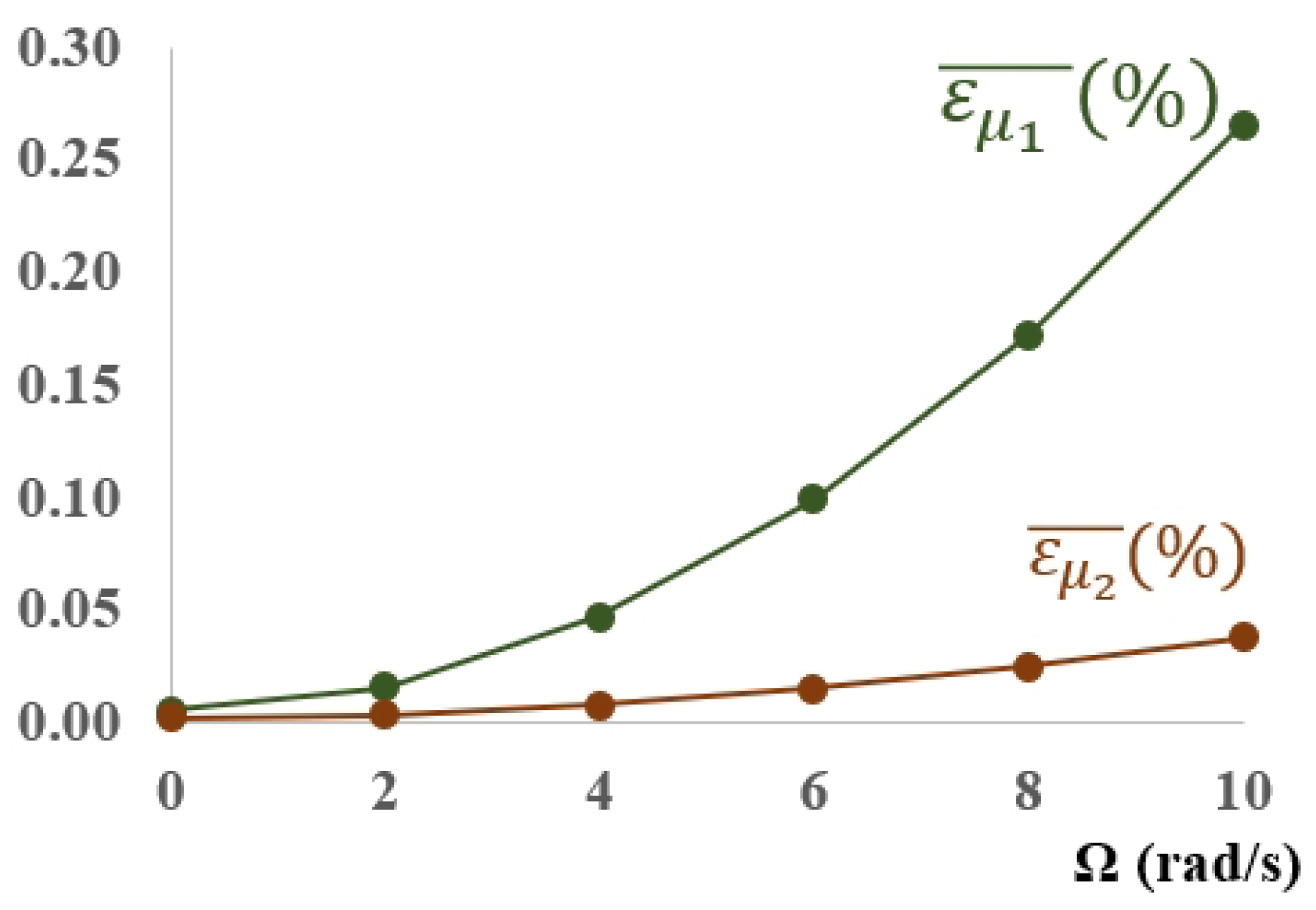 Mathematics 10 04742 g013 Mathematics 10 04742 g013