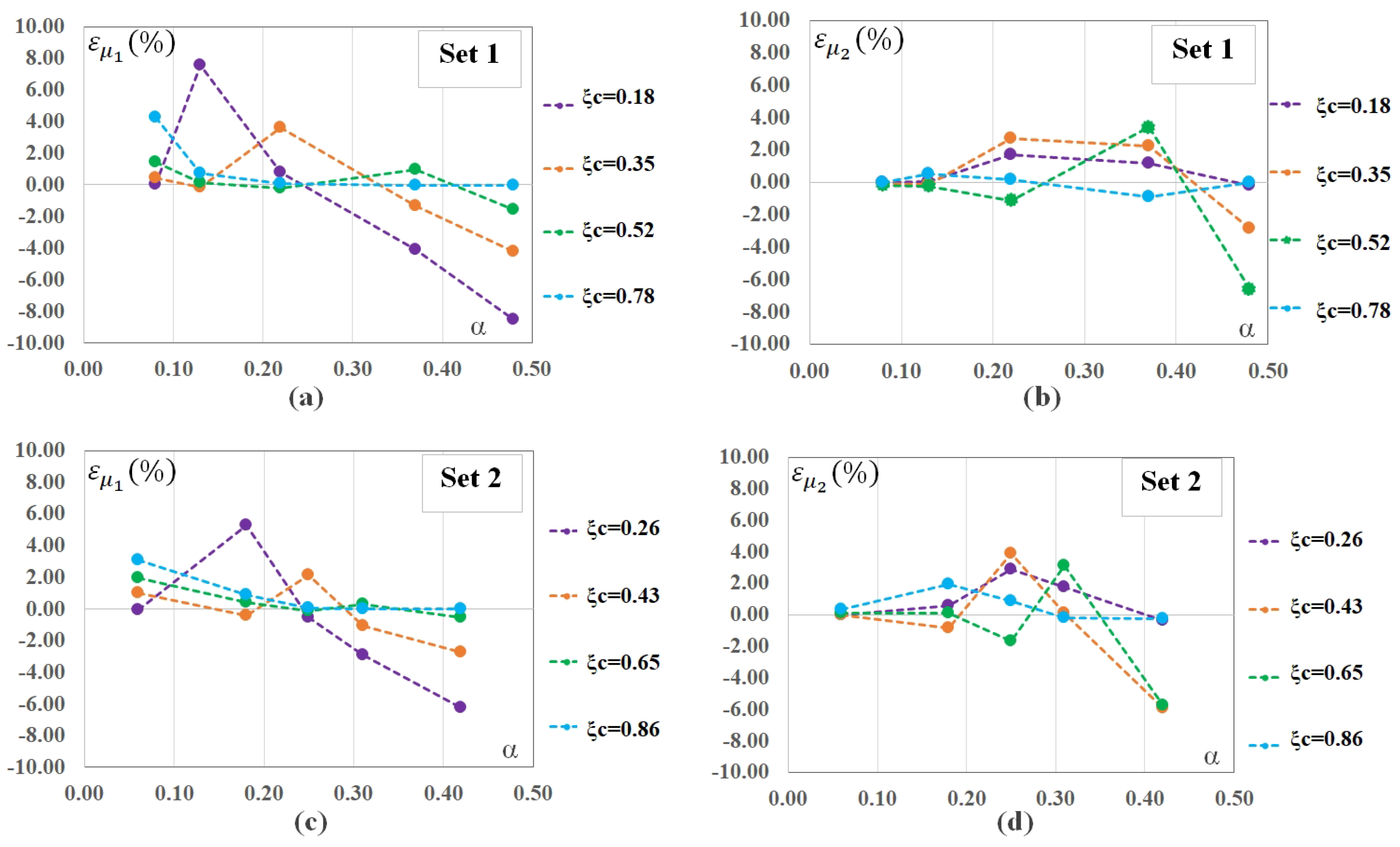 Mathematics 10 04742 g014 Mathematics 10 04742 g014