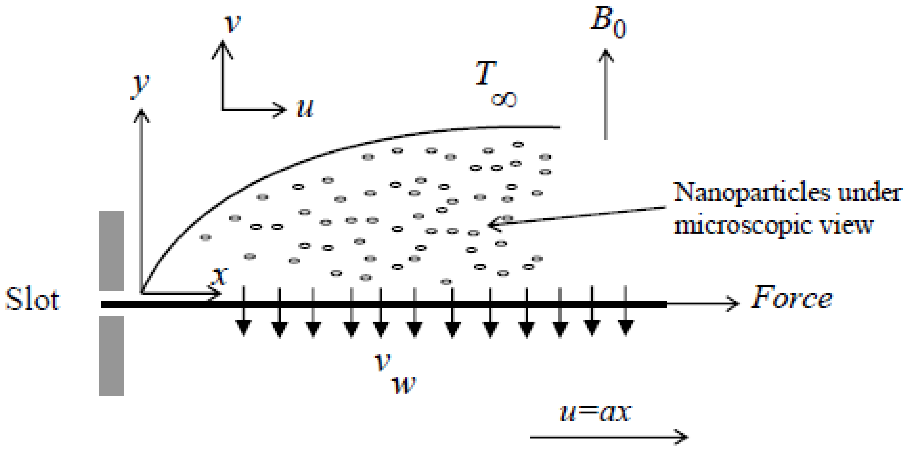 Mathematics 10 04743 g001 Mathematics 10 04743 g001