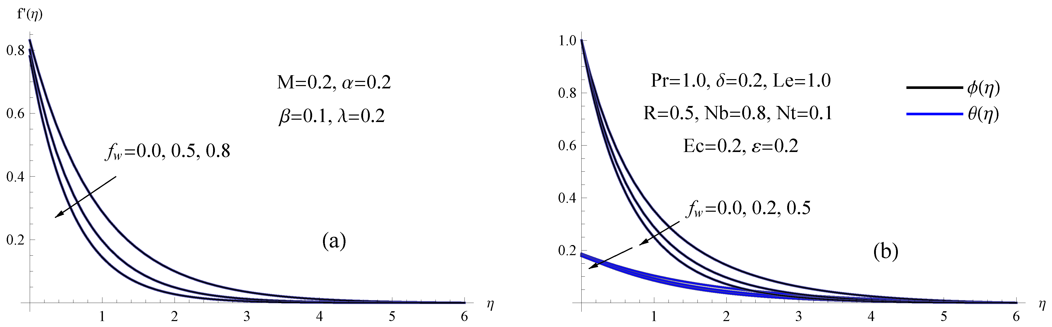 Mathematics 10 04743 g003 Mathematics 10 04743 g003