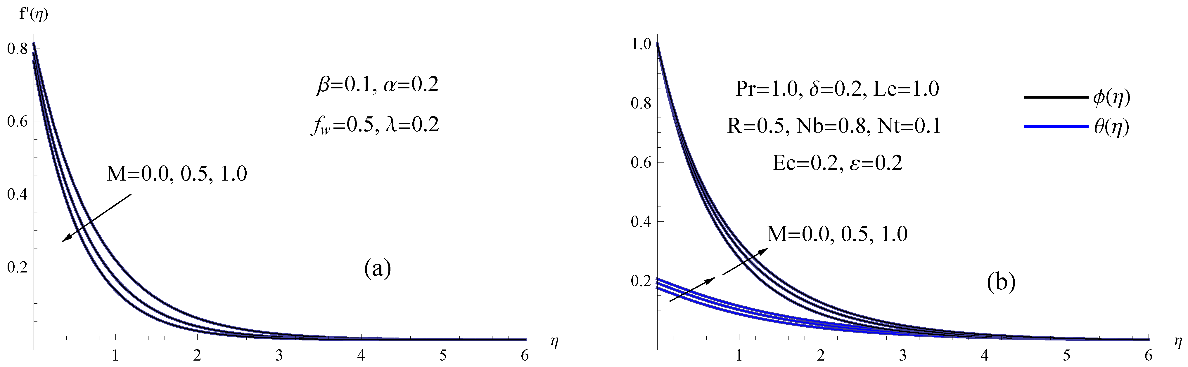 Mathematics 10 04743 g004 Mathematics 10 04743 g004