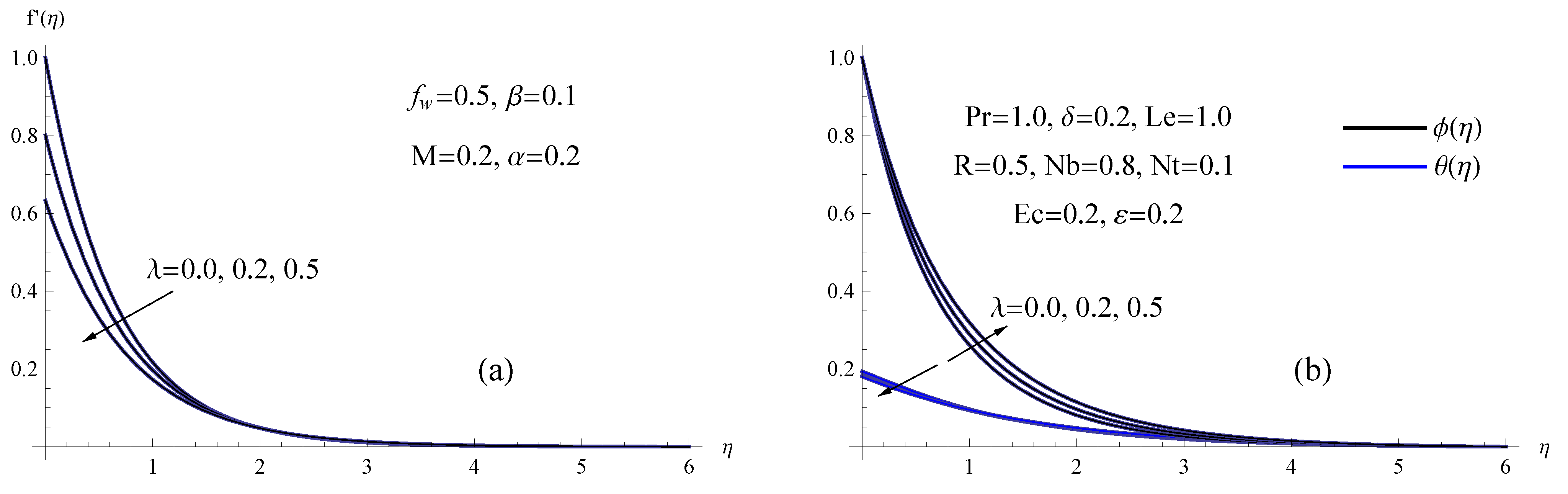 Mathematics 10 04743 g006 Mathematics 10 04743 g006