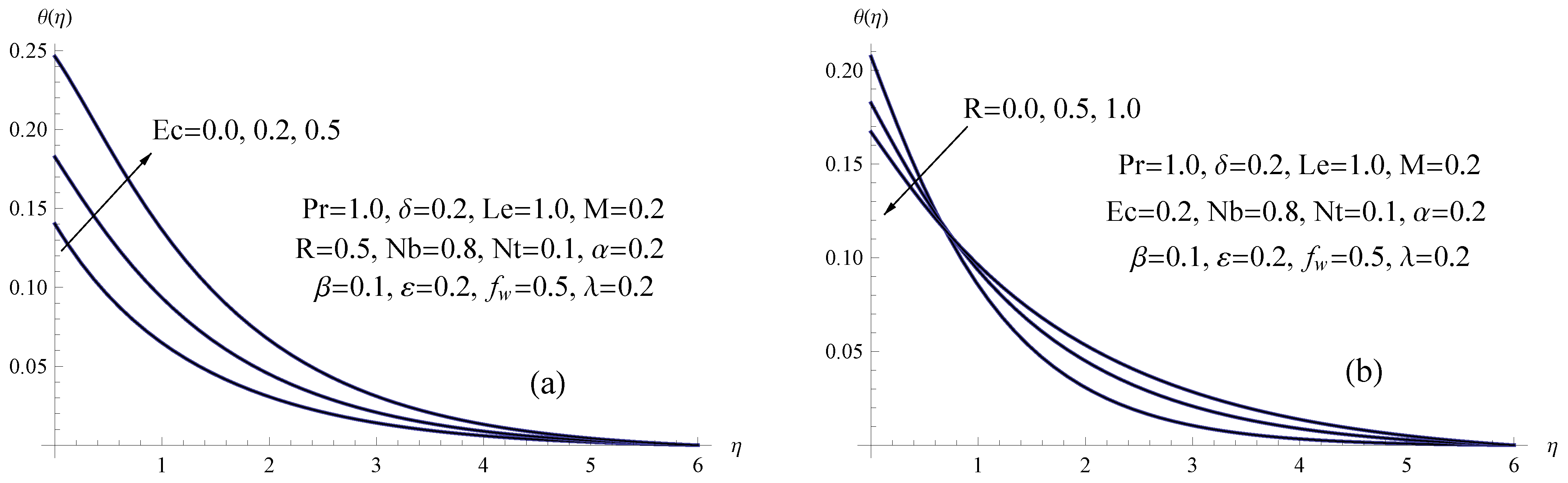 Mathematics 10 04743 g007 Mathematics 10 04743 g007