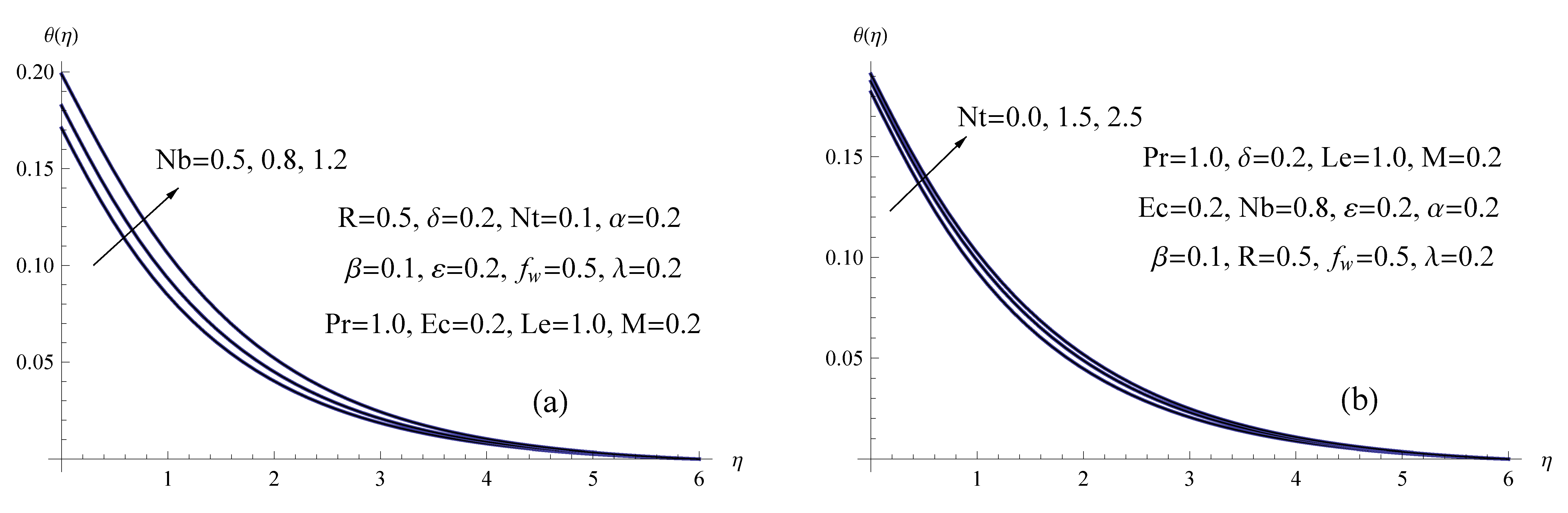 Mathematics 10 04743 g009 Mathematics 10 04743 g009