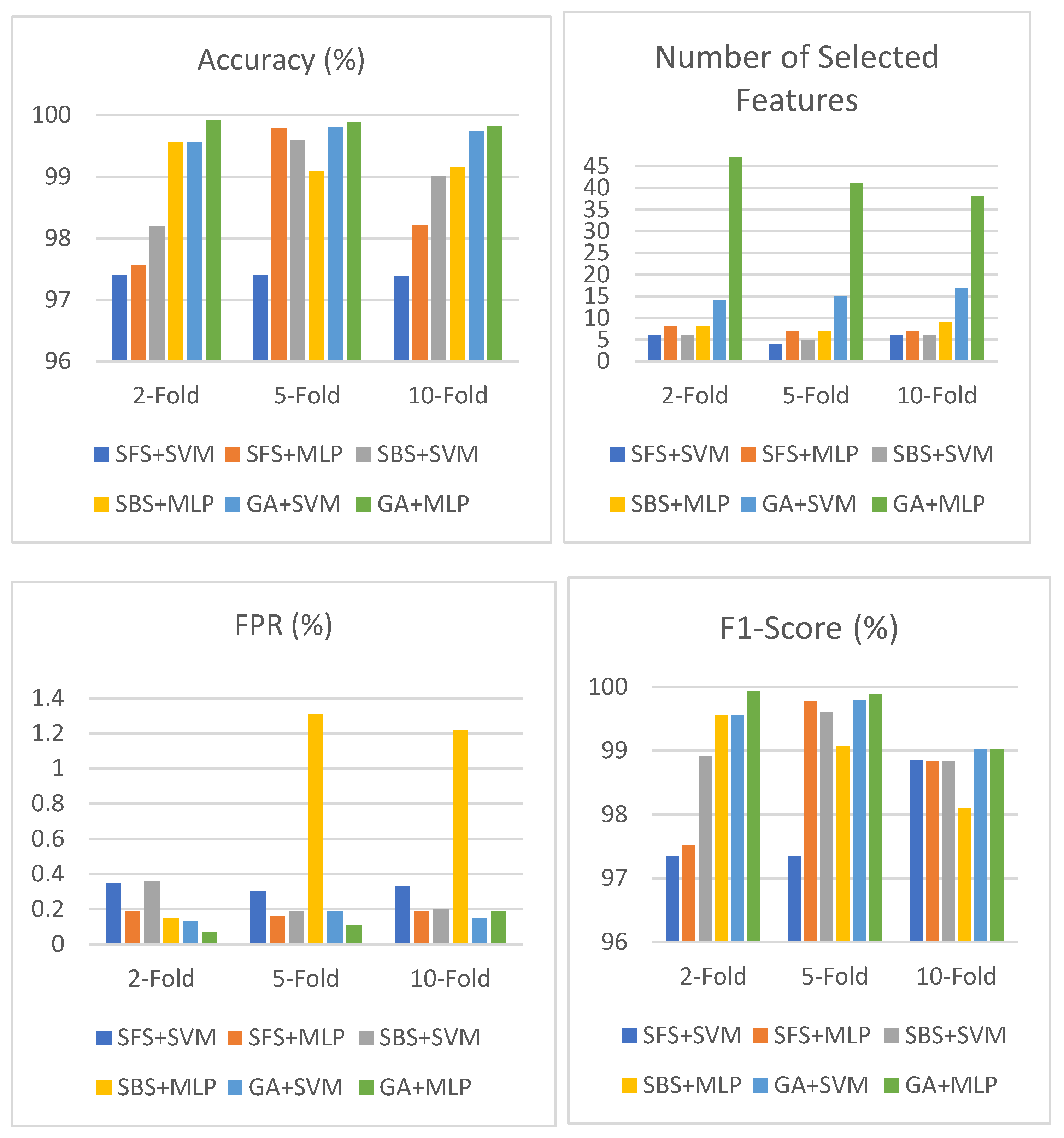 Mathematics 10 04745 g011