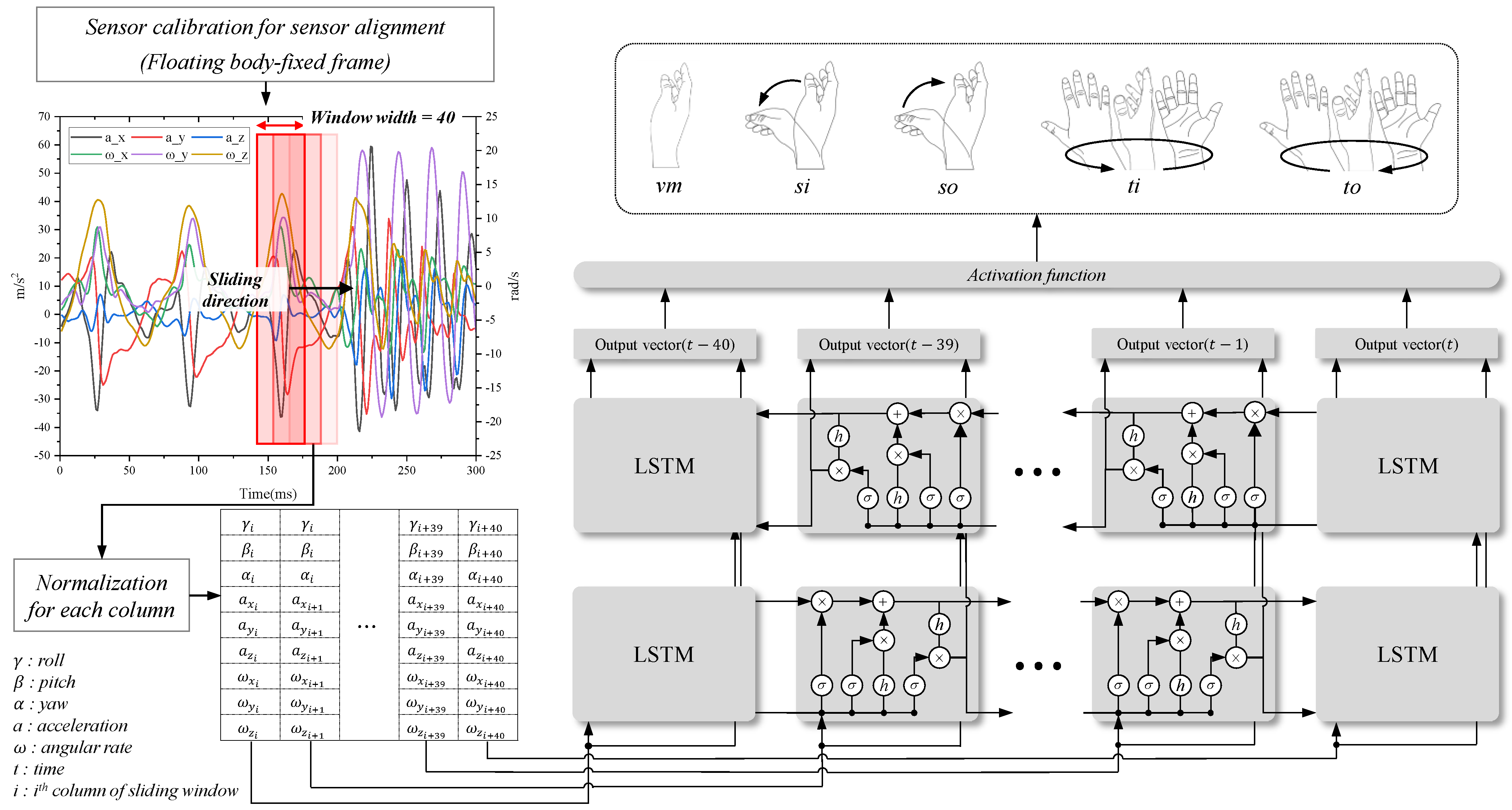 Mathematics 10 04753 g006 Mathematics 10 04753 g006