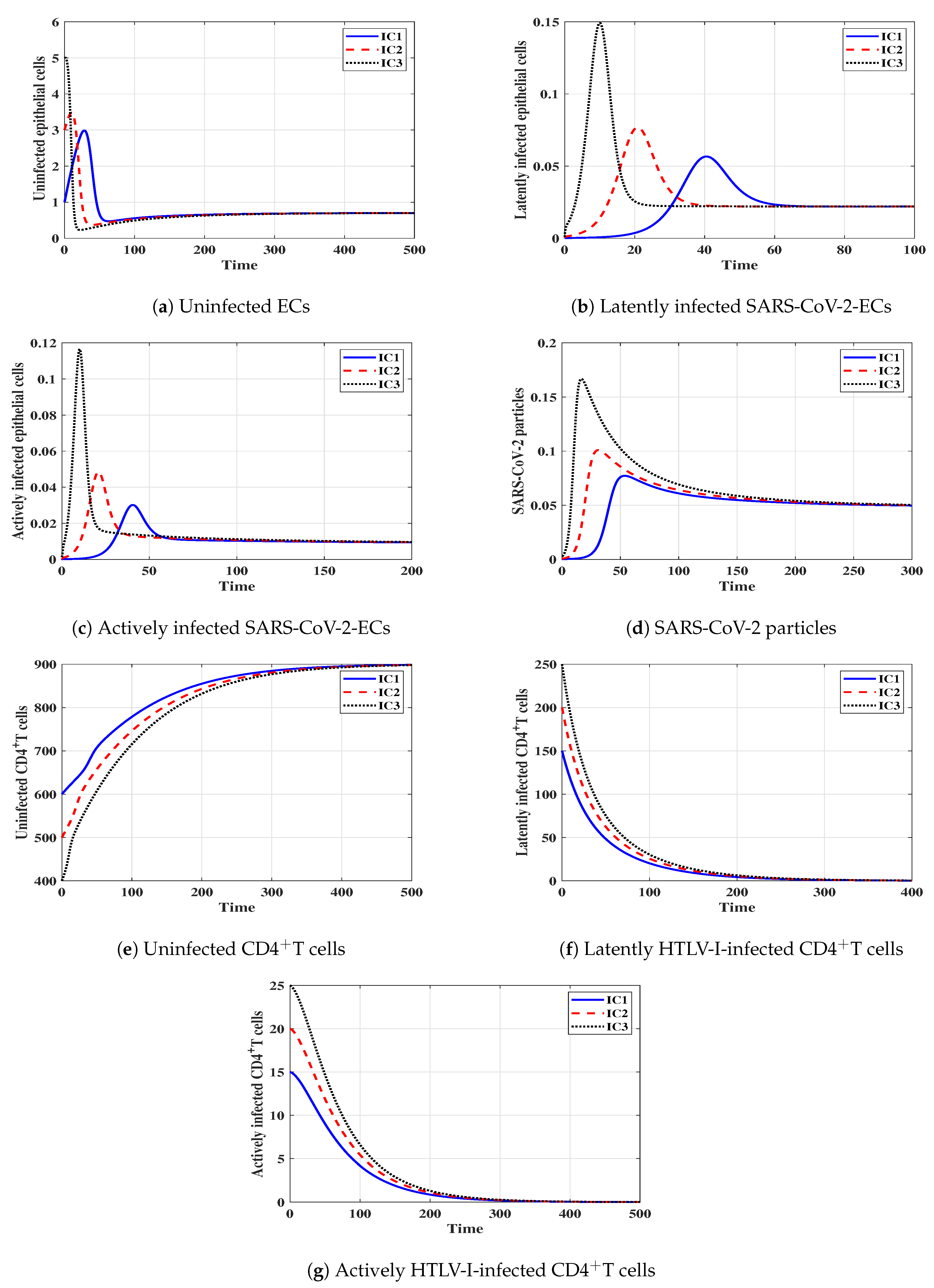Mathematics 10 04756 g003