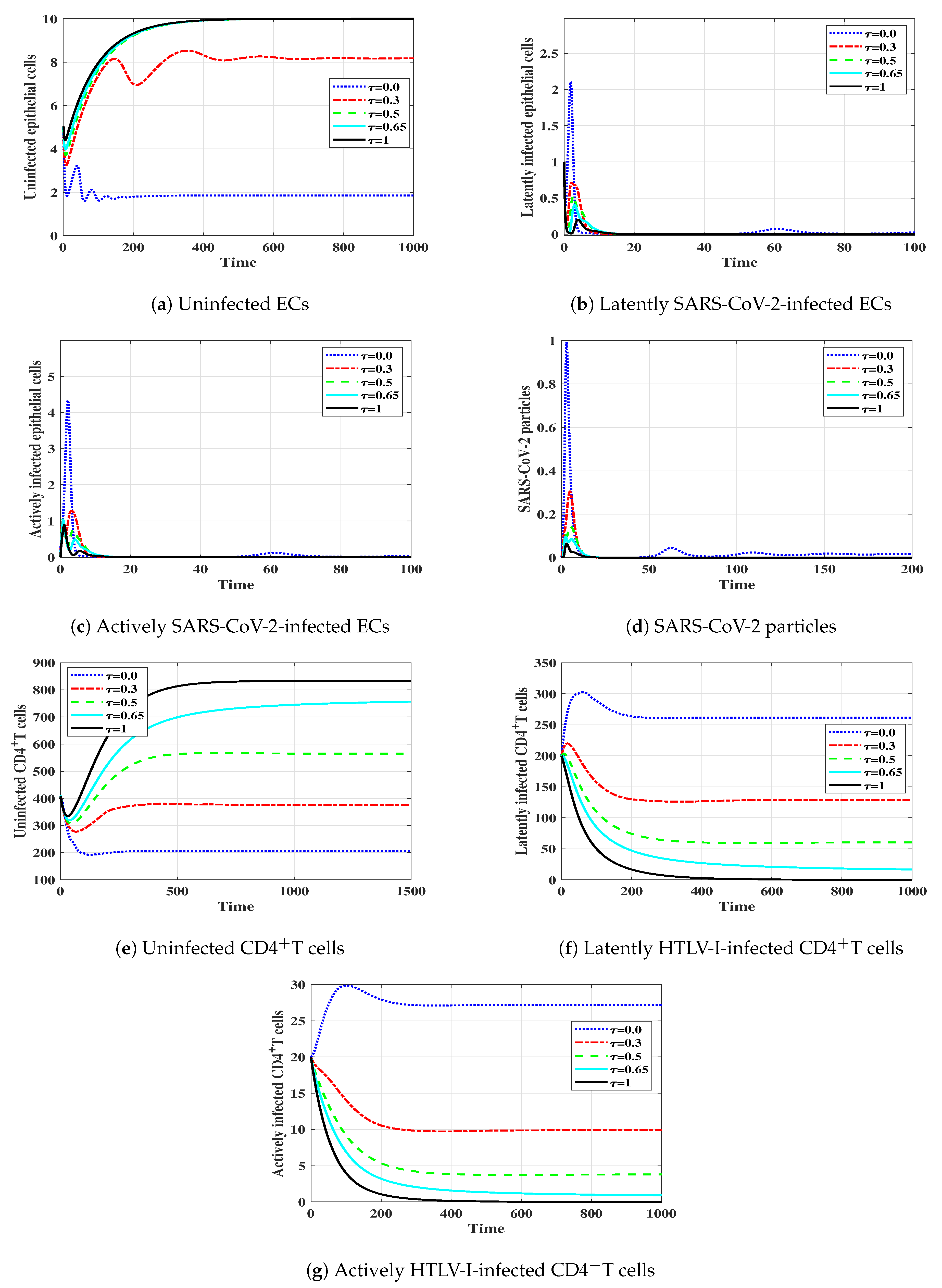 Mathematics 10 04756 g005 Mathematics 10 04756 g005