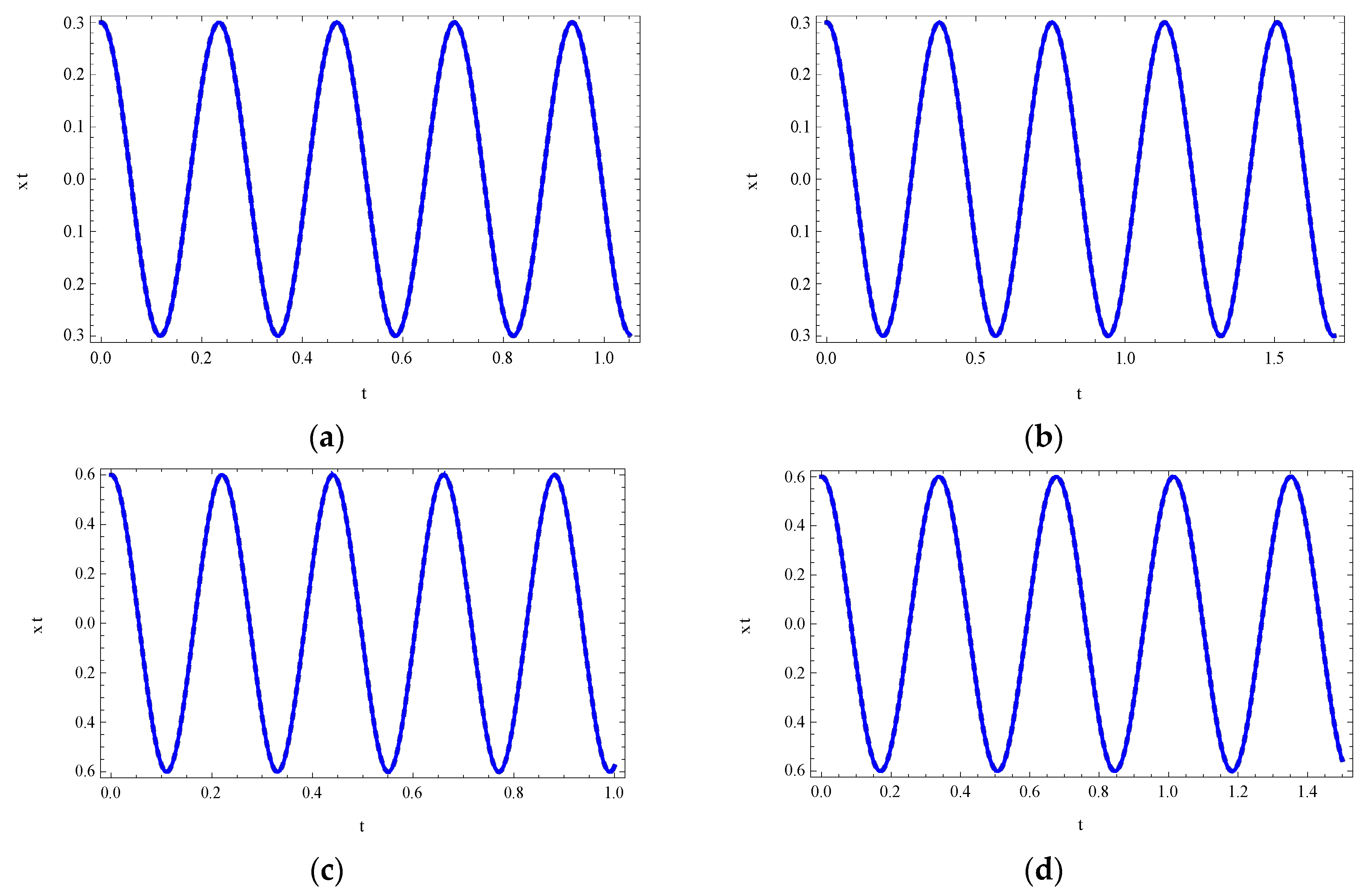 Mathematics 10 04762 g002a