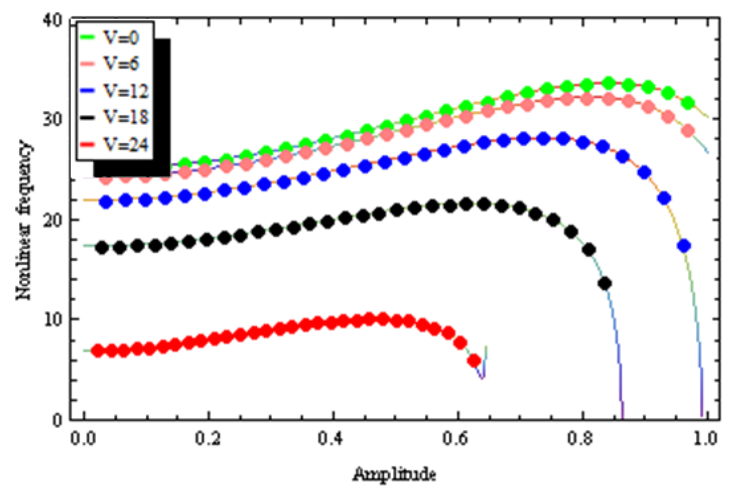 Mathematics 10 04762 g004