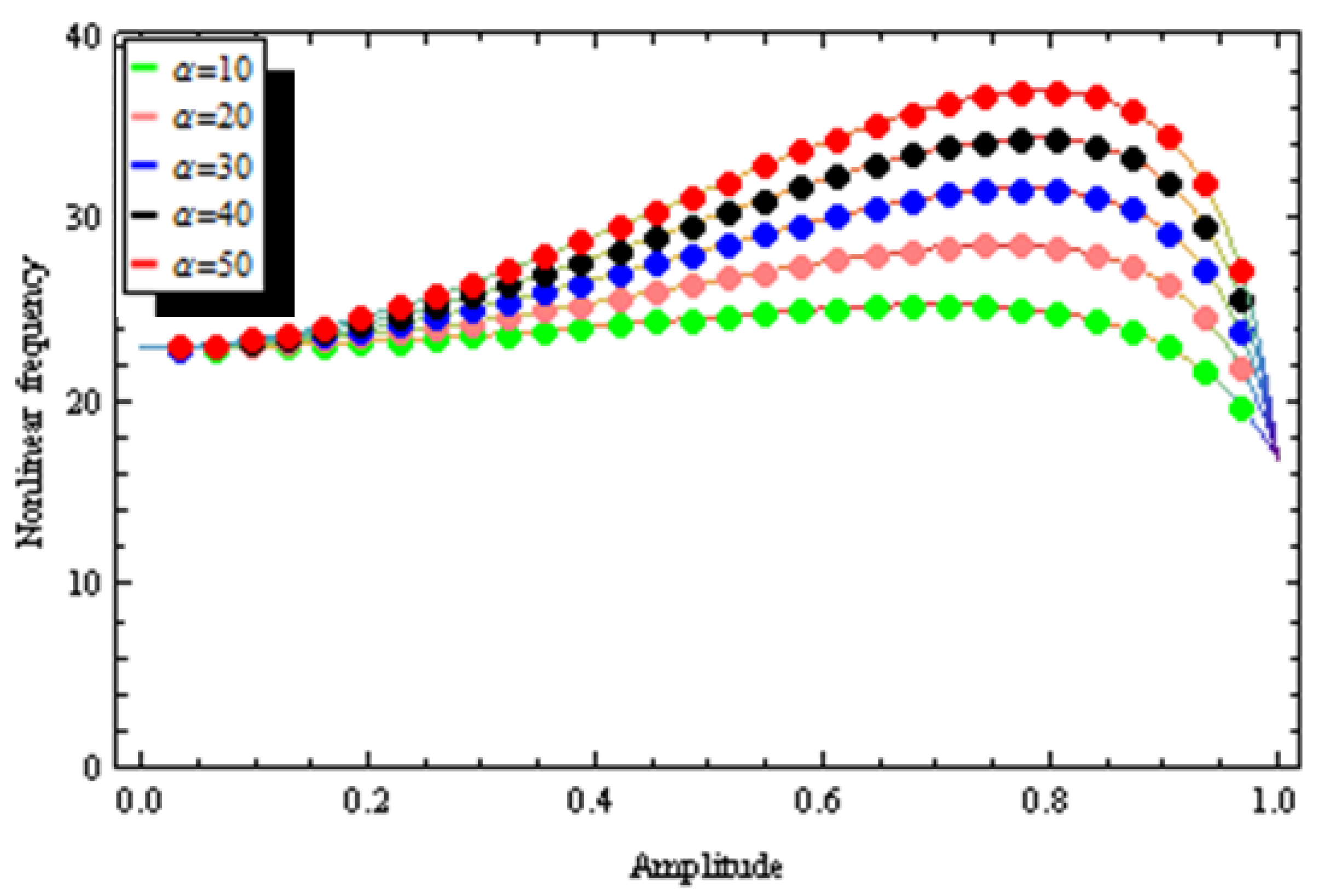 Mathematics 10 04762 g005