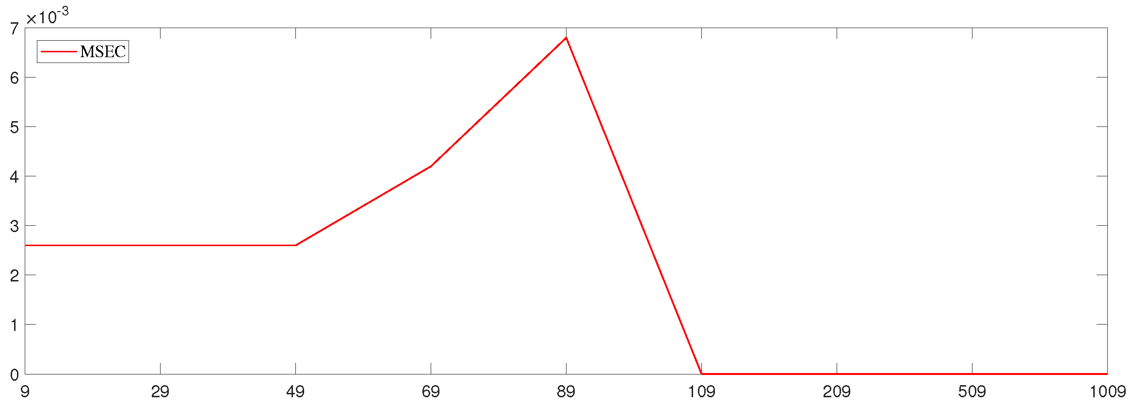 Mathematics 10 04767 g002
