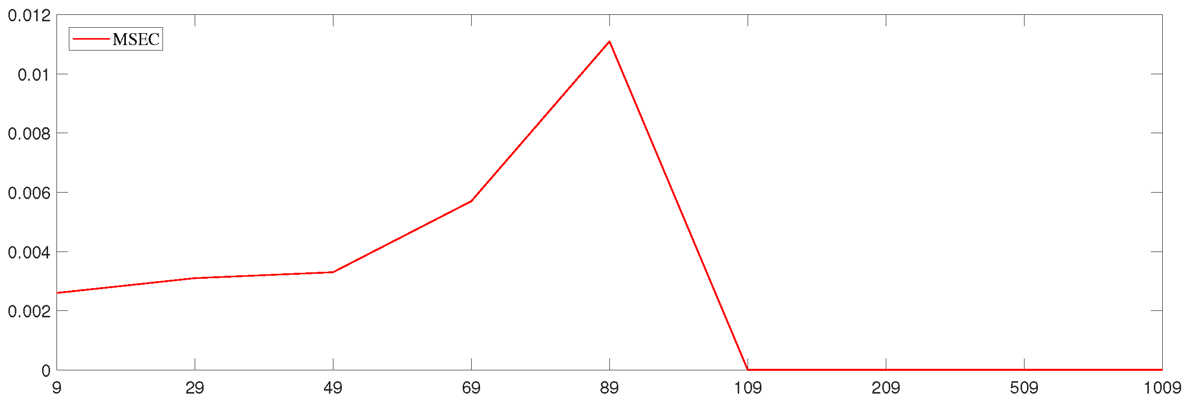 Mathematics 10 04767 g003