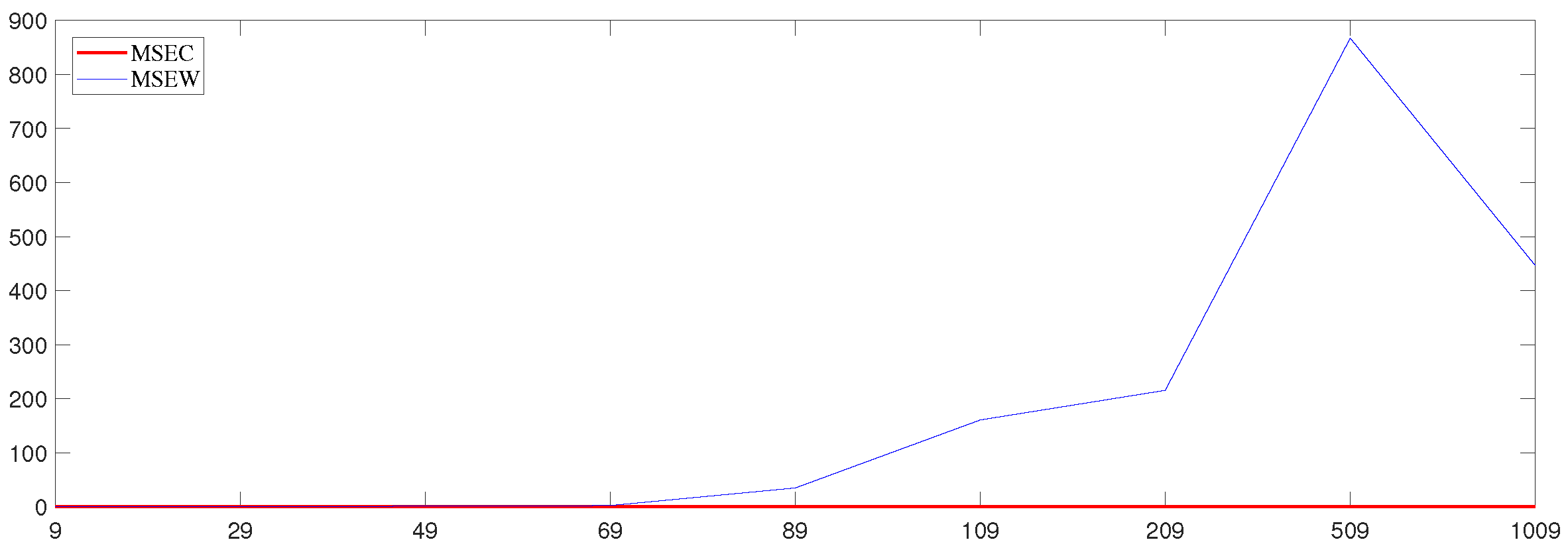 Mathematics 10 04767 g004