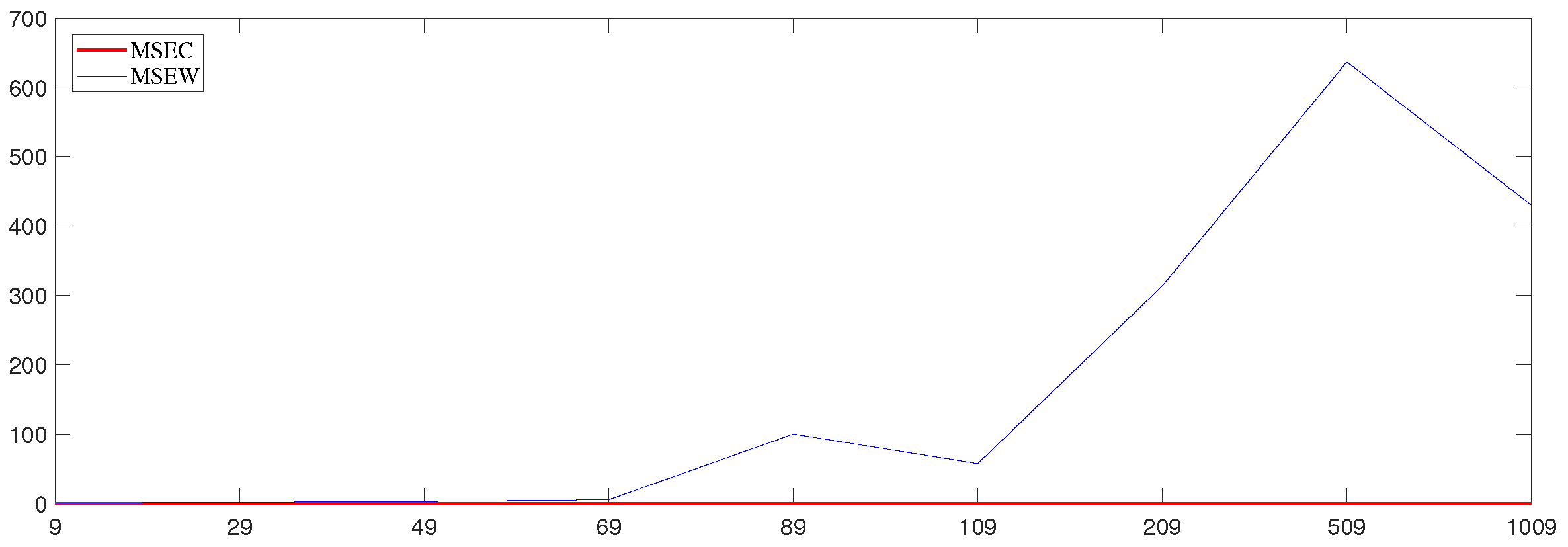 Mathematics 10 04767 g006