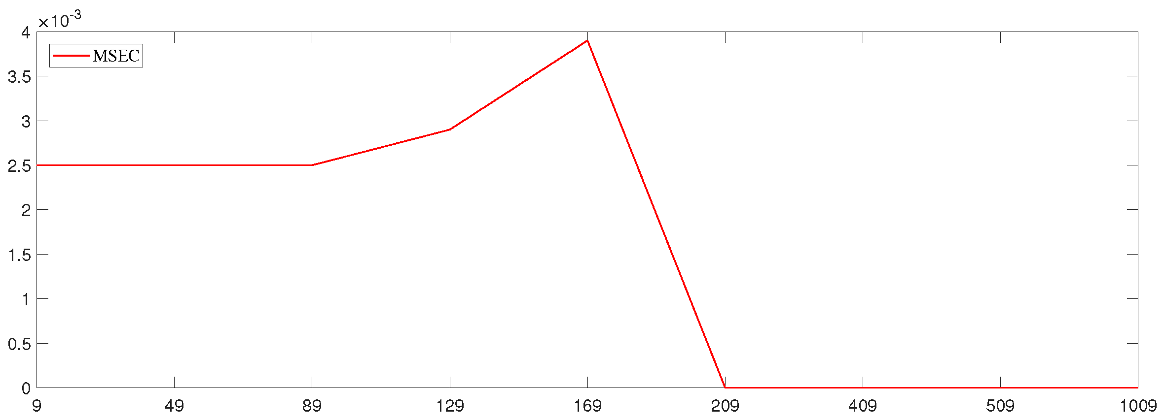Mathematics 10 04767 g007