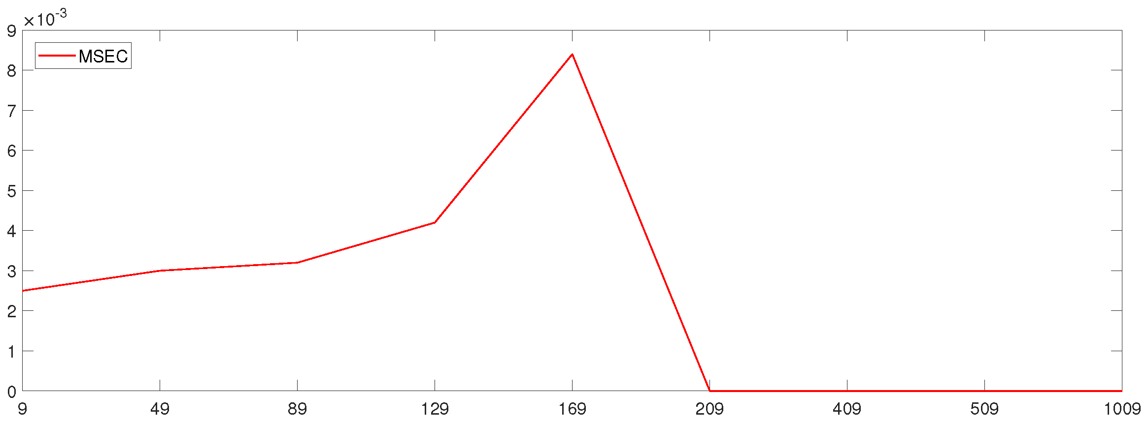 Mathematics 10 04767 g009