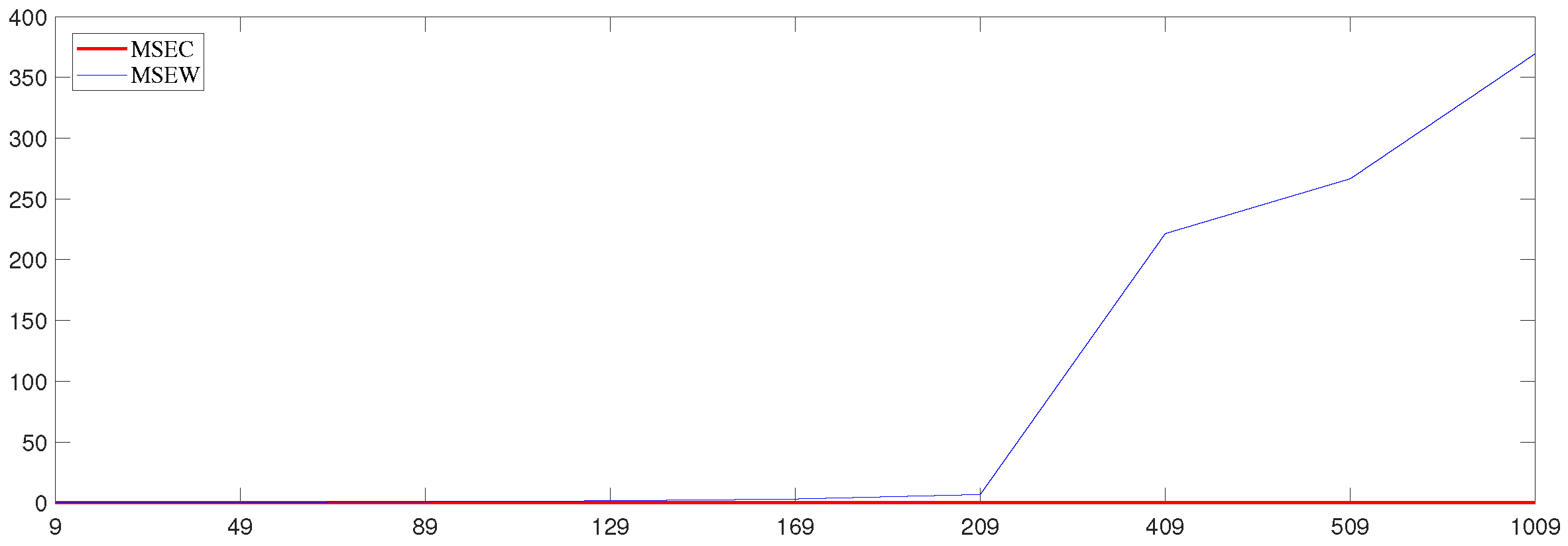 Mathematics 10 04767 g010