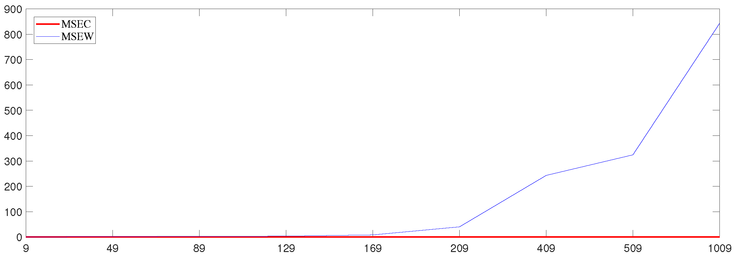 Mathematics 10 04767 g012