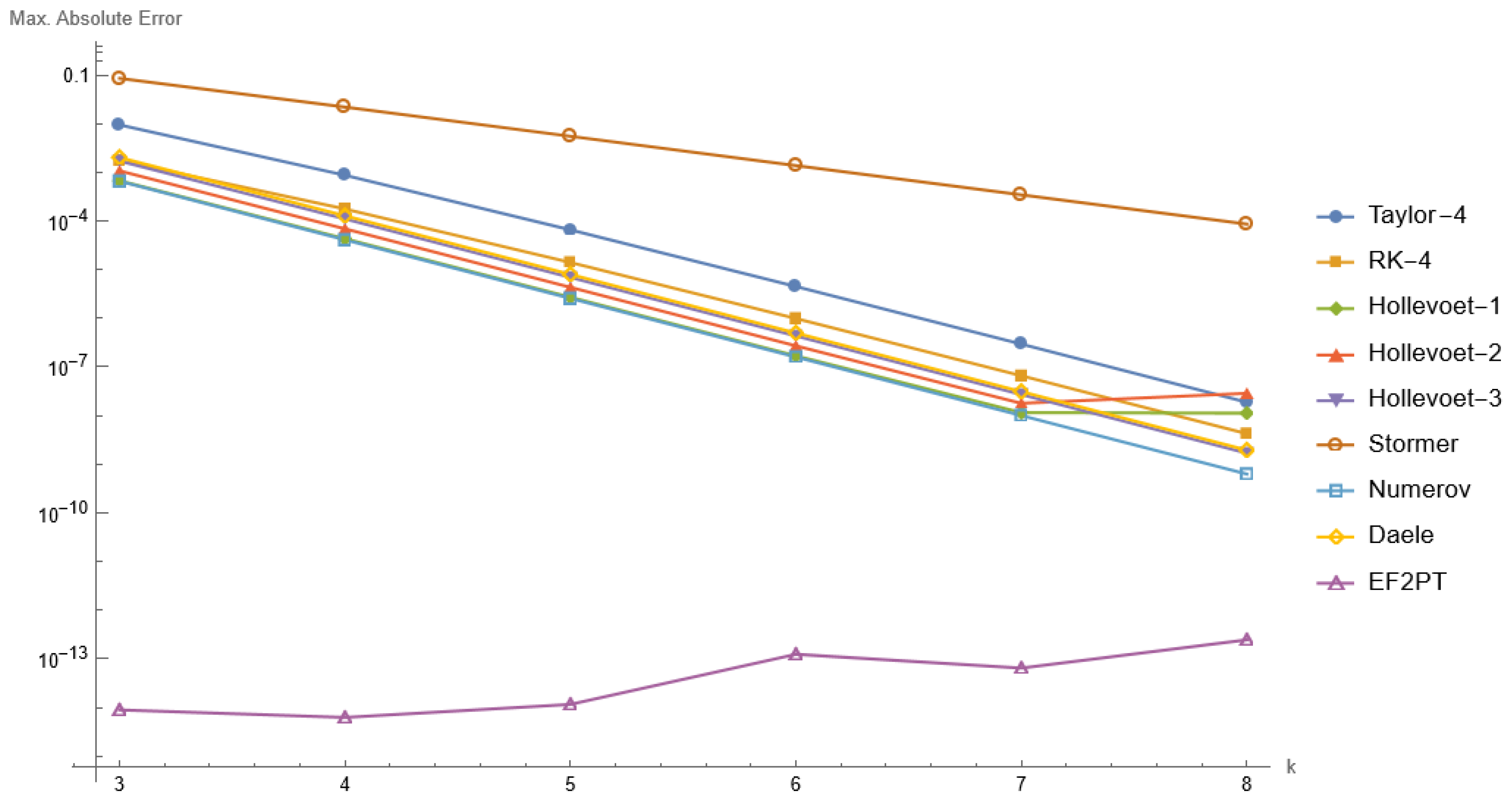 Mathematics 10 04768 g002 Mathematics 10 04768 g002
