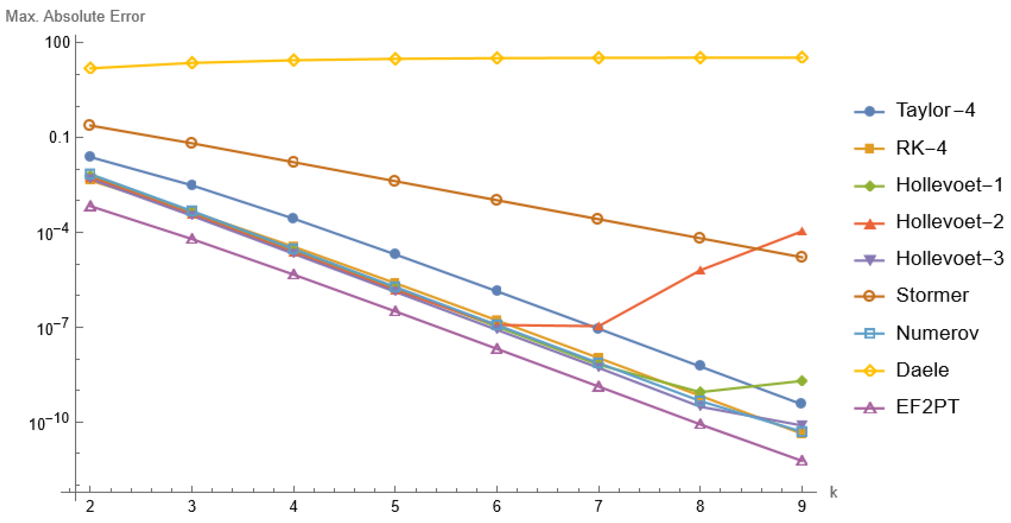 Mathematics 10 04768 g003 Mathematics 10 04768 g003
