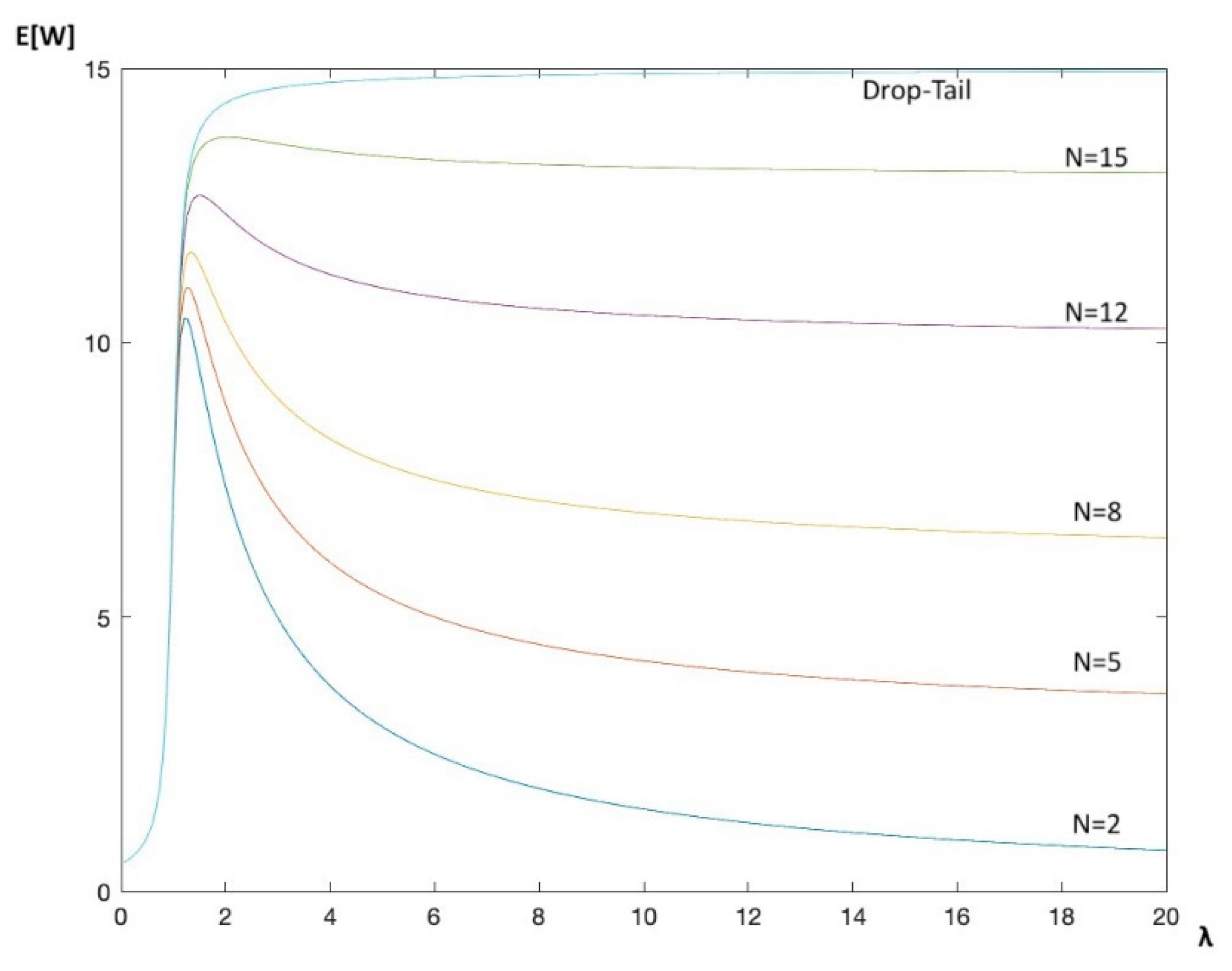 Mathematics 10 04771 g001