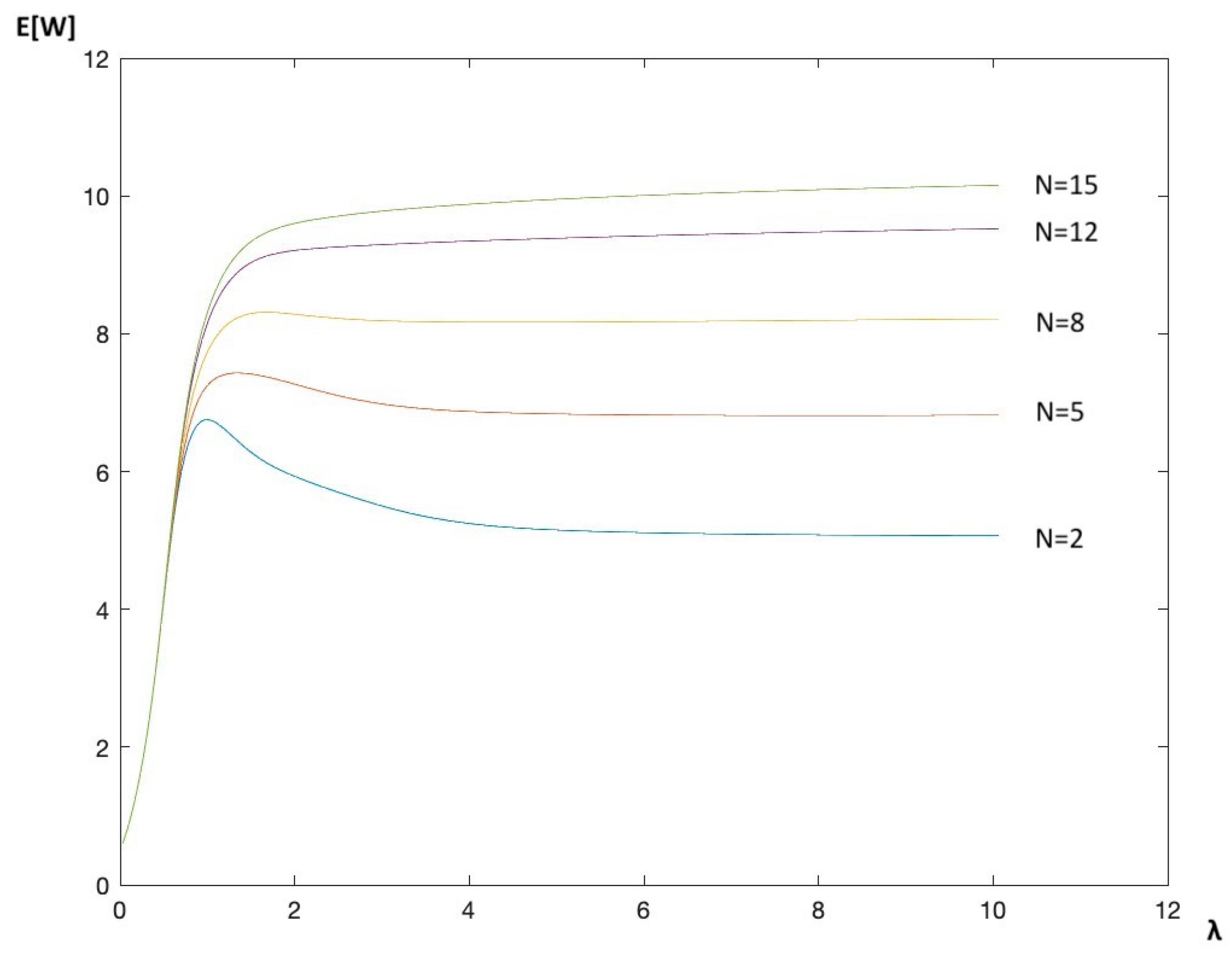Mathematics 10 04771 g003