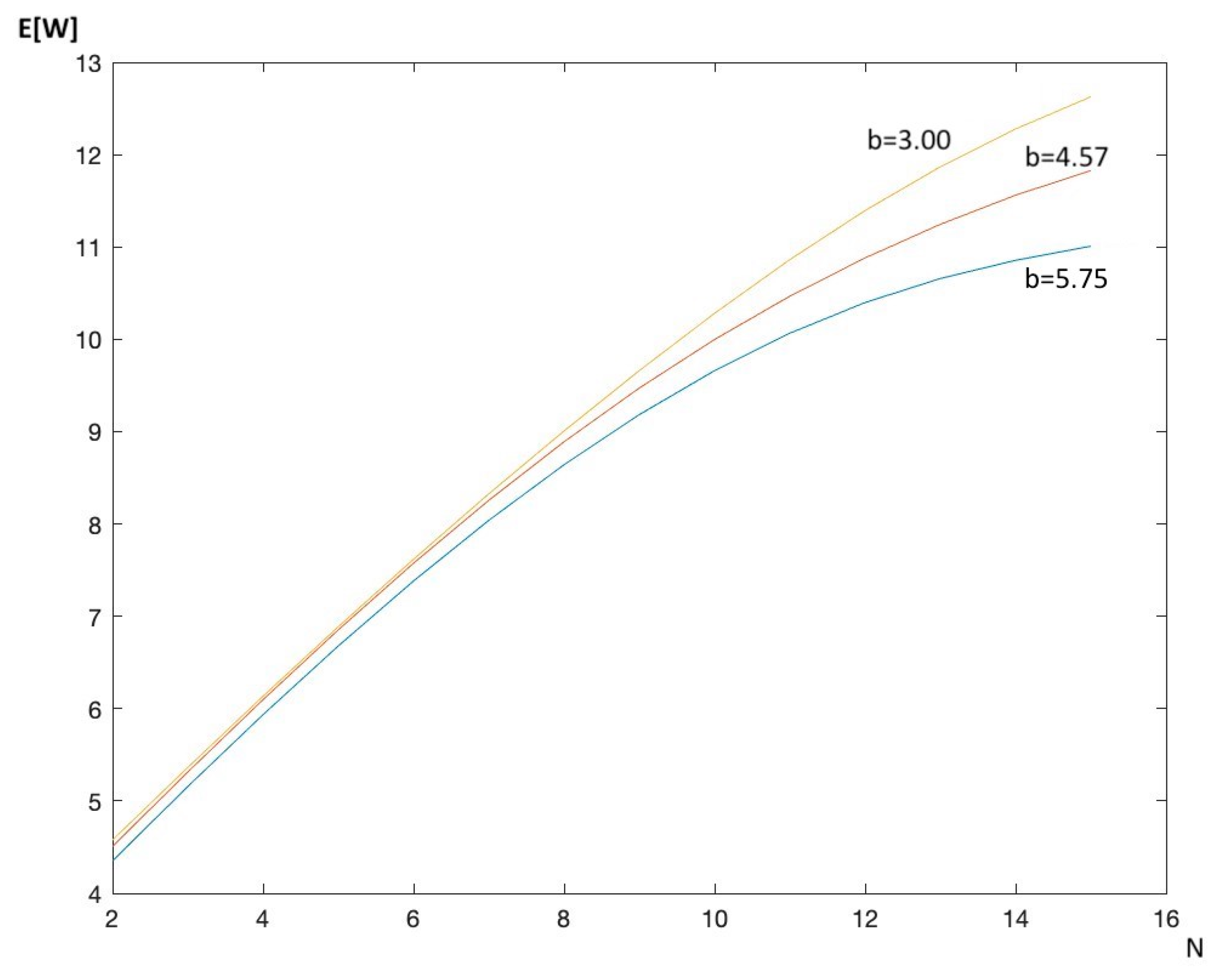 Mathematics 10 04771 g004