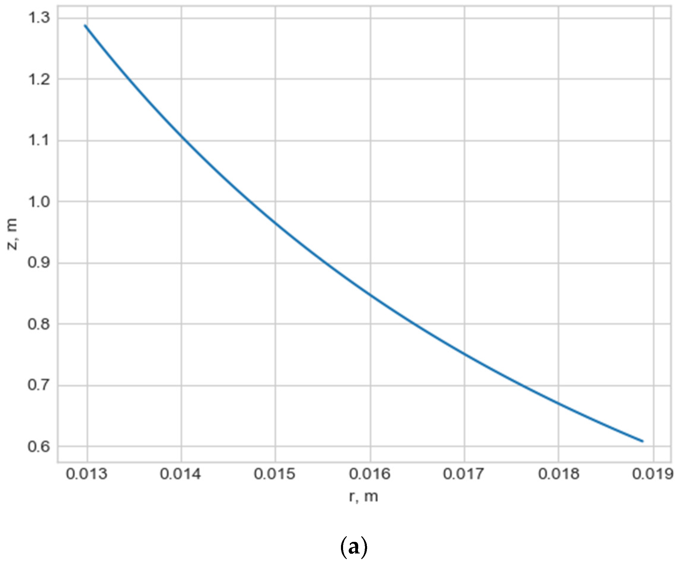 Mathematics 10 04773 g001a