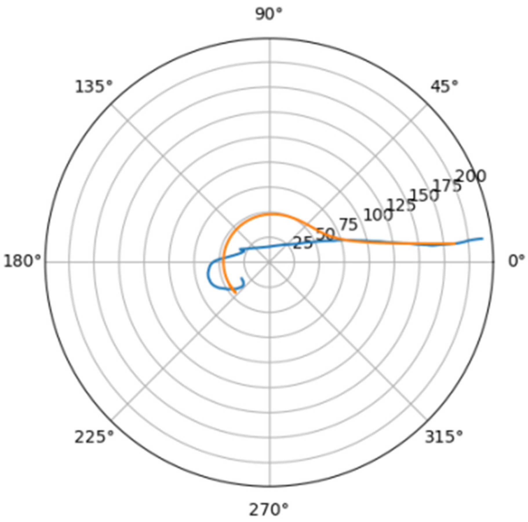 Mathematics 10 04773 g011