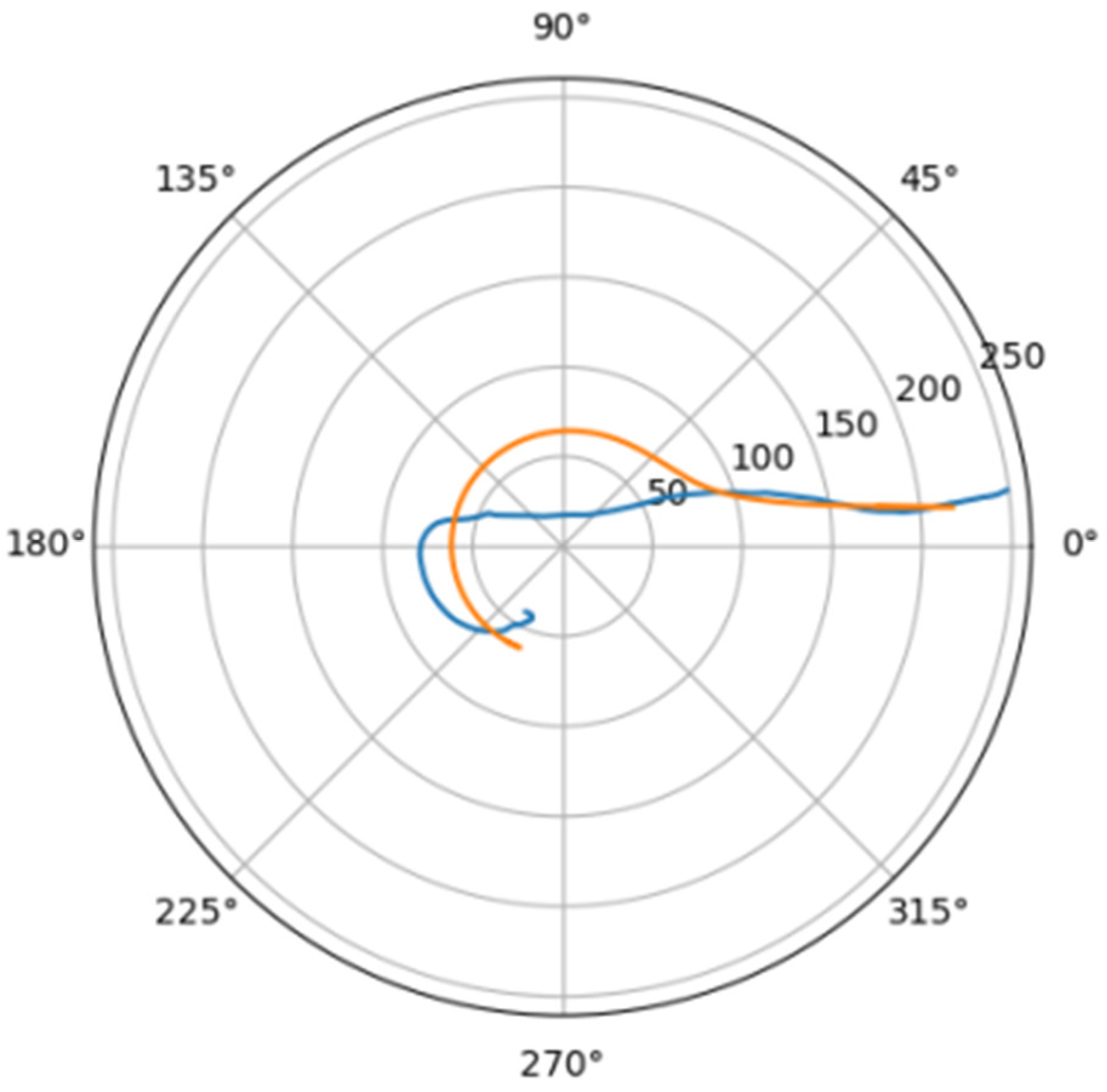 Mathematics 10 04773 g013