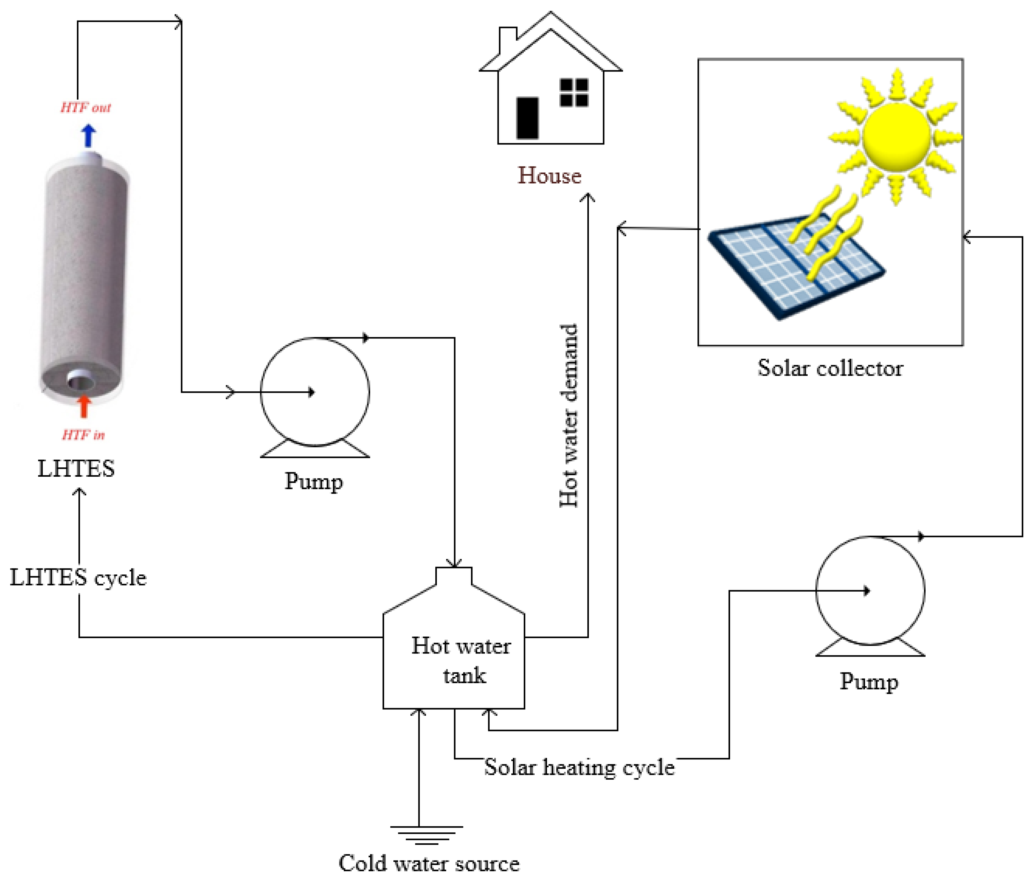 Mathematics 10 04774 g001
