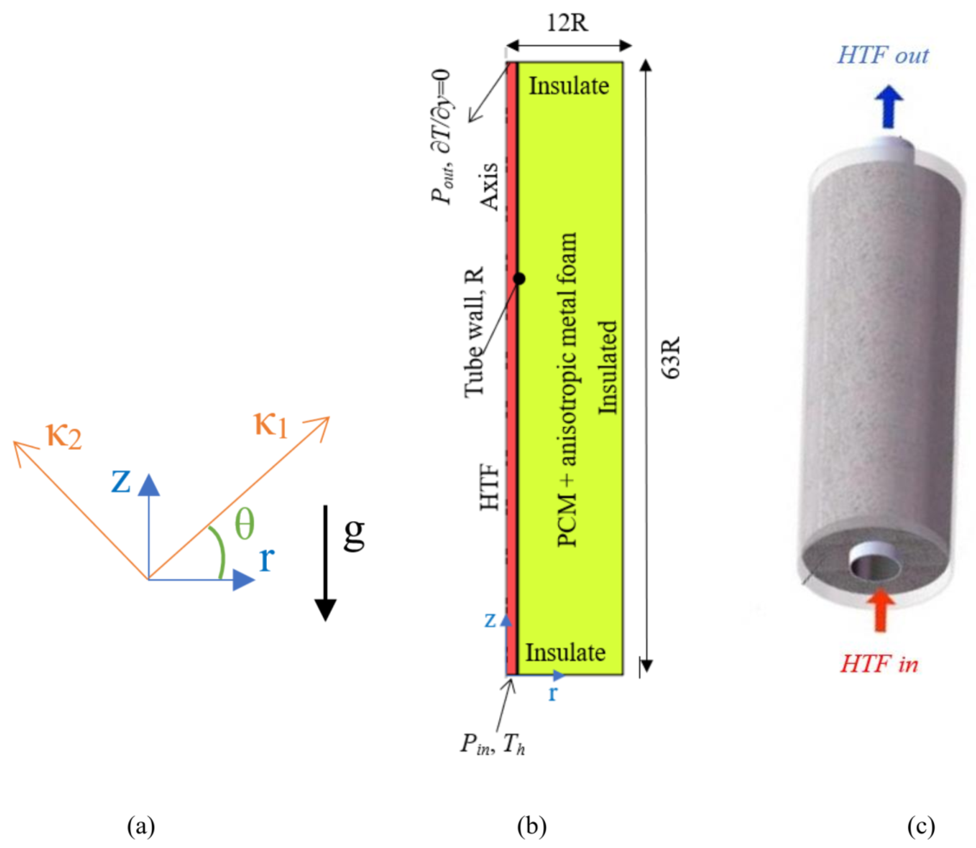 Mathematics 10 04774 g002