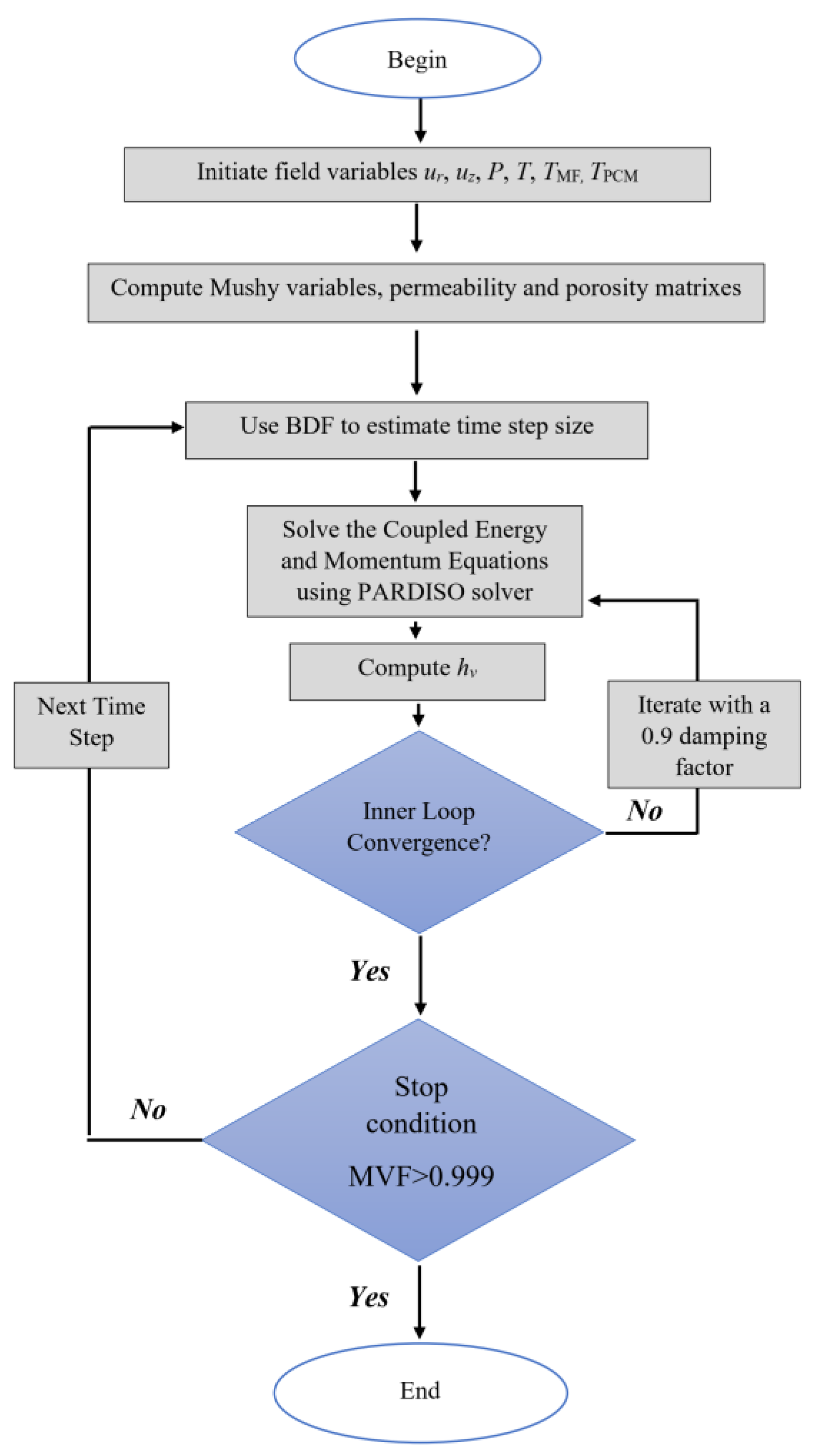 Mathematics 10 04774 g003