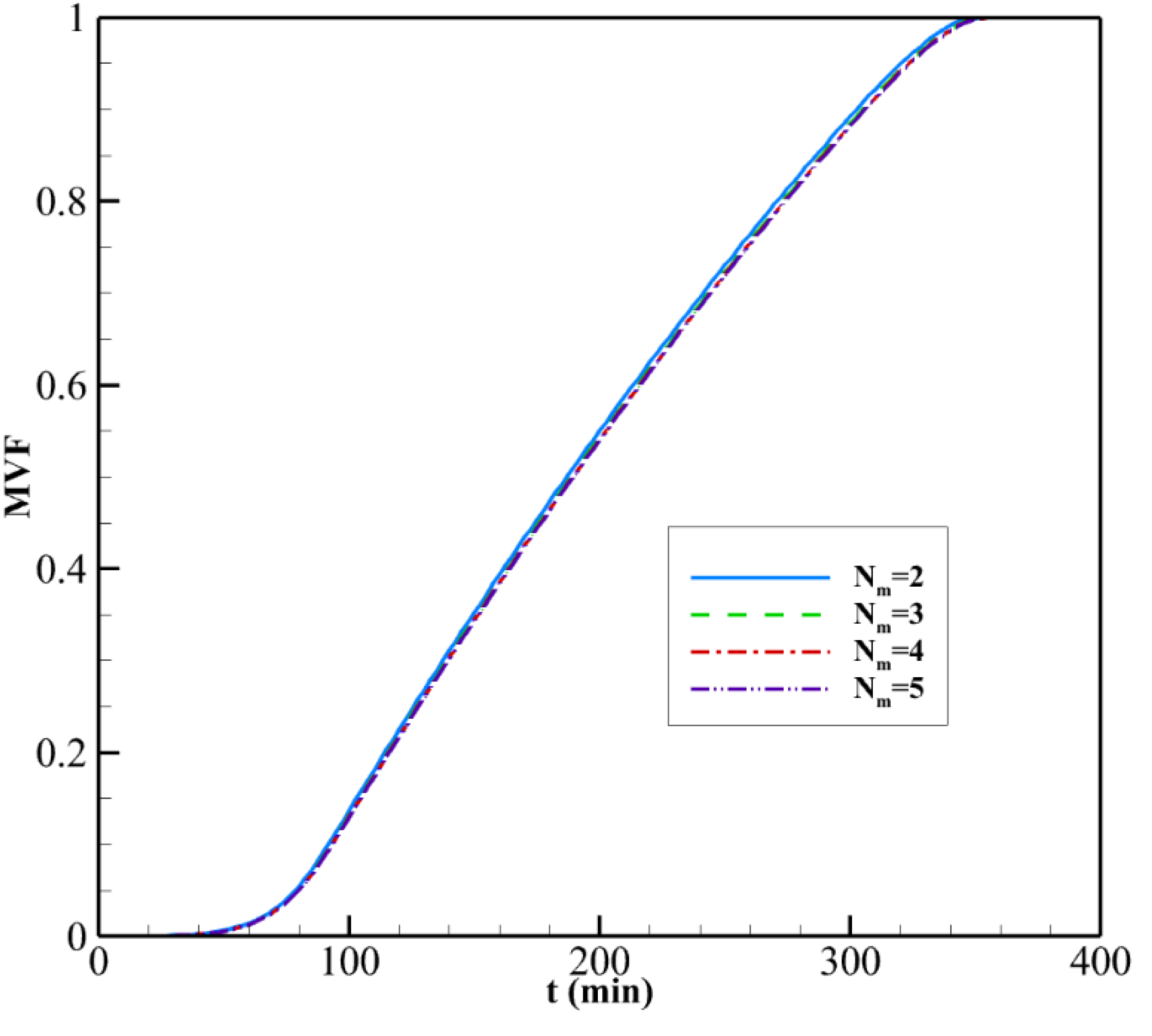 Mathematics 10 04774 g005